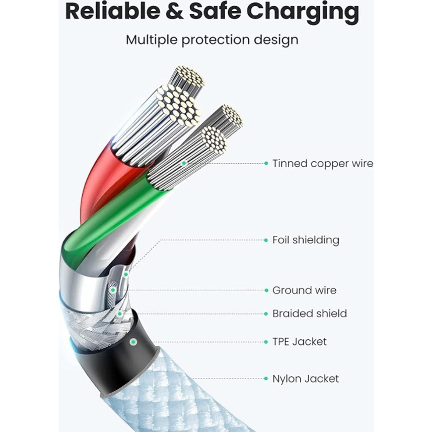 Cargador Rápido USB C 20W Shenzhen Hicon para iPad y iPhone