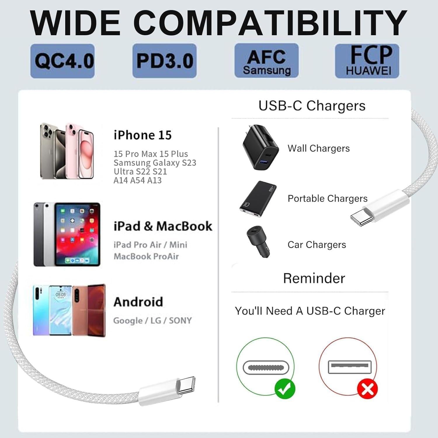 Cargador Rápido USB-C 20W Arparnar para iPhone 16/15 y iPad