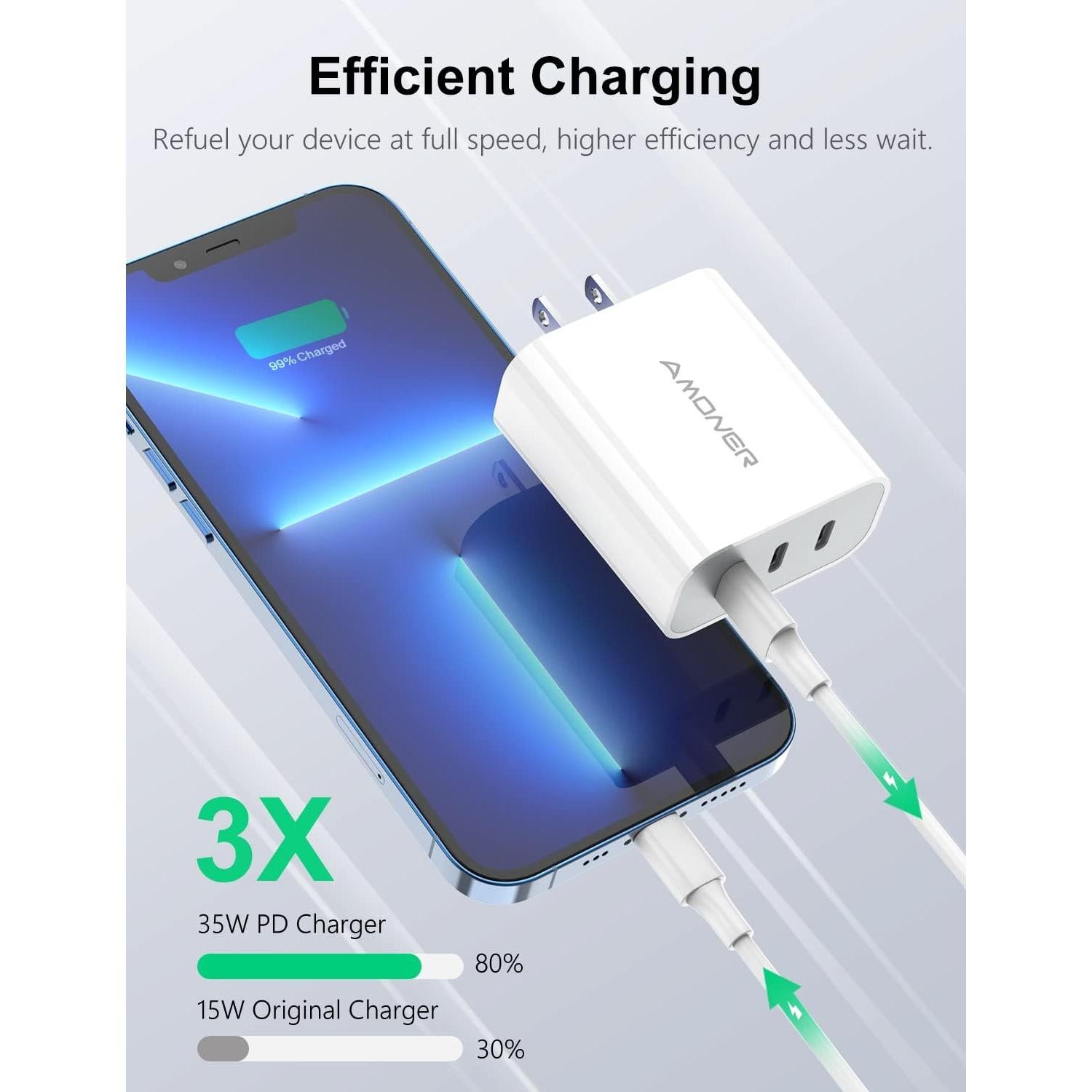 Cargador USB C Amoner 35W 3 Puertos para iPhone y Galaxy