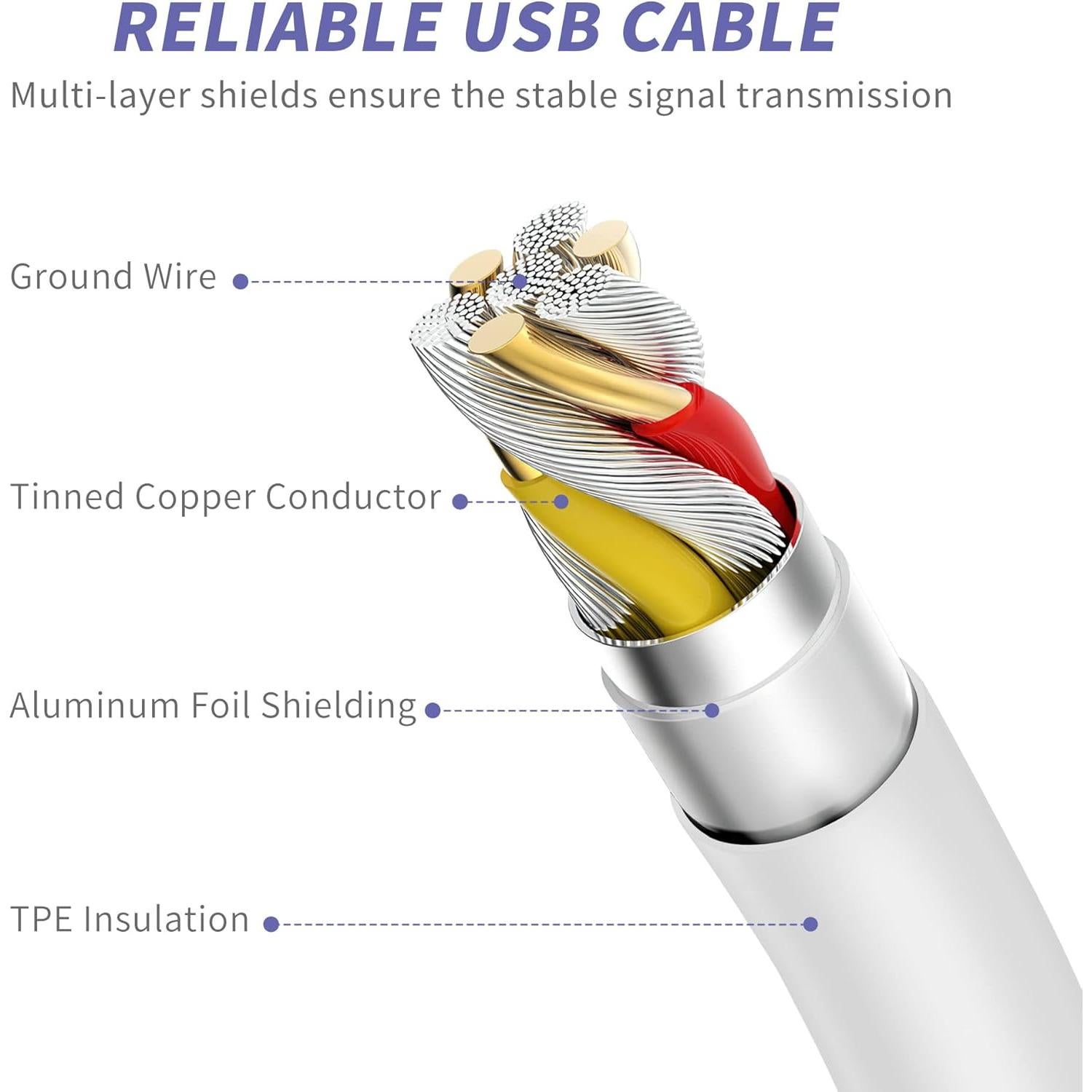 Cargador Rápido 20W MAILESI + 2 Cables USB-C 6FT para iPhone