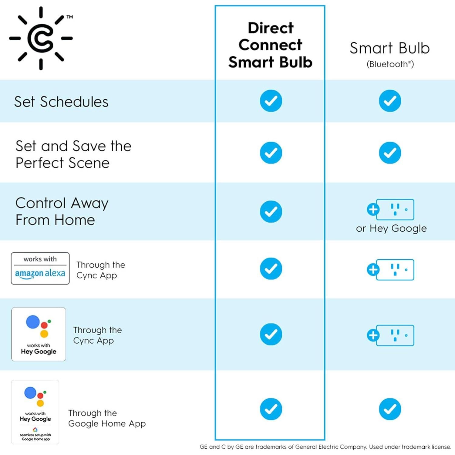 Bombilla LED Inteligente Cync ST19 Edison, 2 Unidades, Color Cambiante