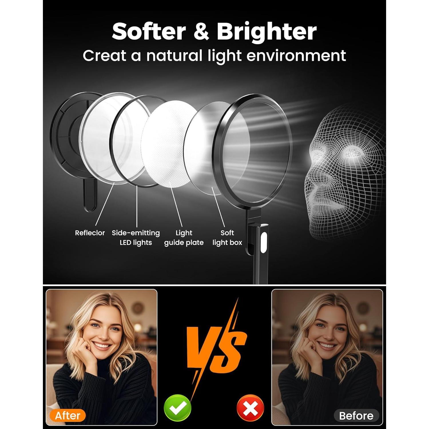 Luz de Anillo LED LIFENGSOLER 18W para Videoconferencias