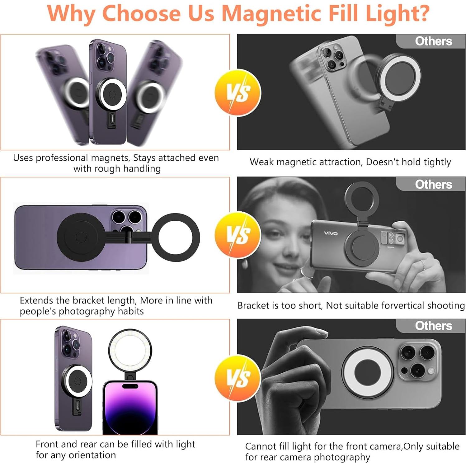 Anillo de Luz LED YUBRAND para iPhone 32 LEDs 6 Modos