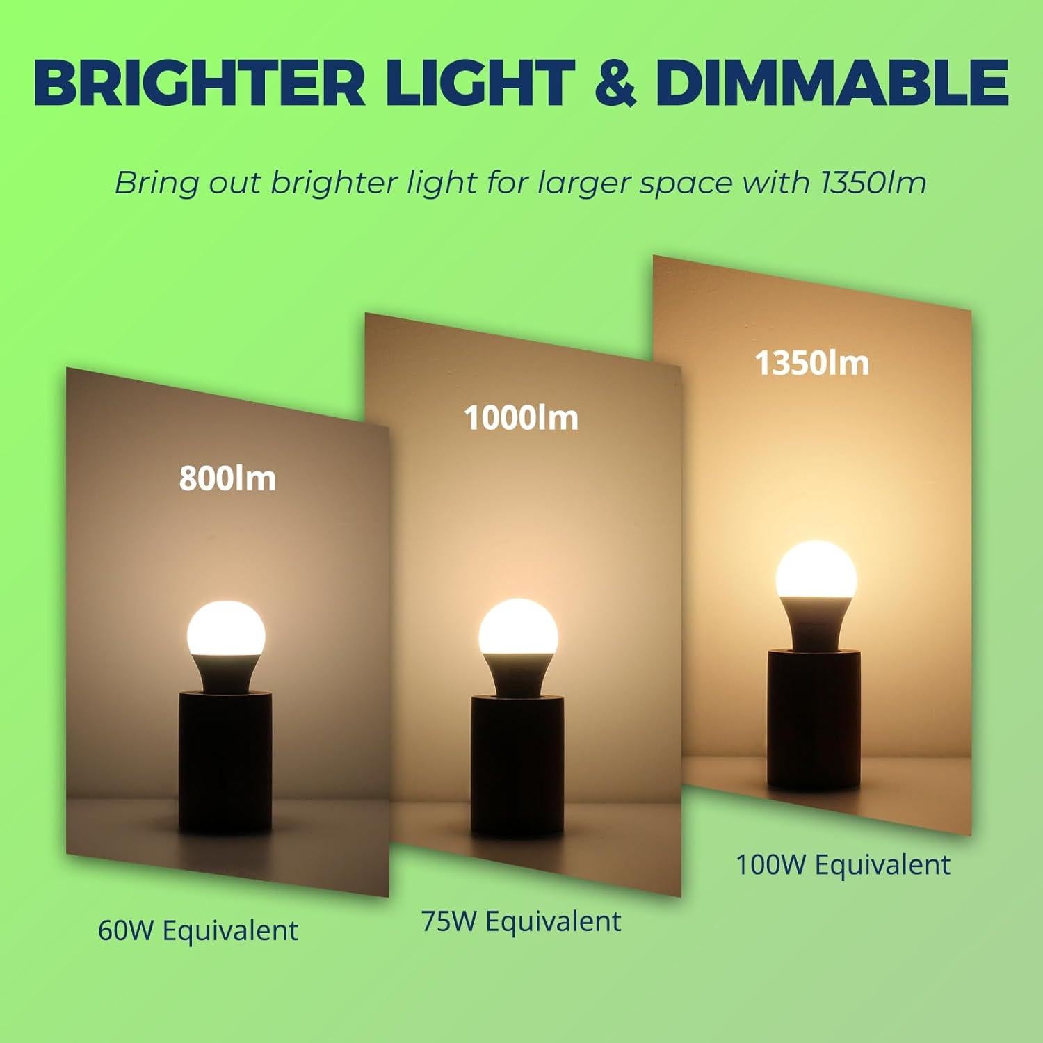 Bombillas Inteligentes Matter 100W E26 WiFi RGB 1350LM 4PCS