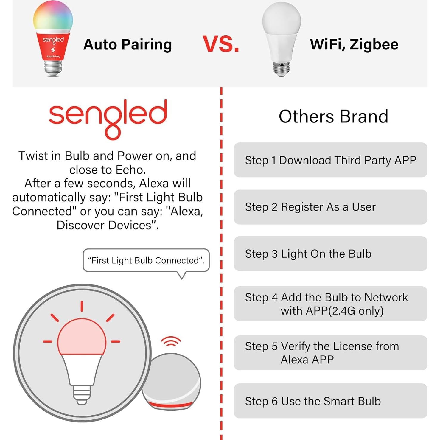 Bombillas Inteligentes LED Sengled A19 1500 Lúmenes 4 Pzas