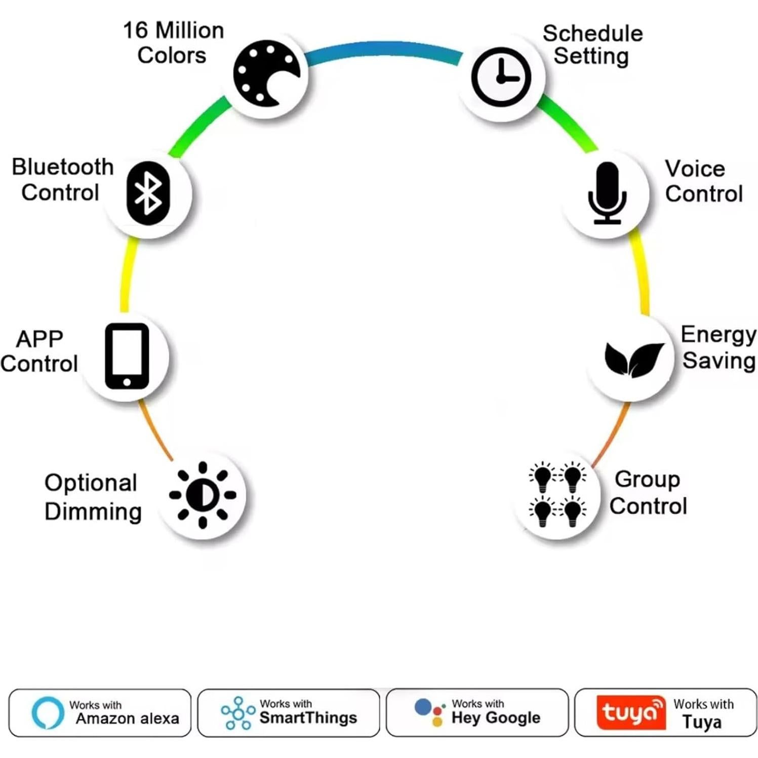 Bombillas LED Candelabro Inteligentes Sanofuturion E14 5W 450LM