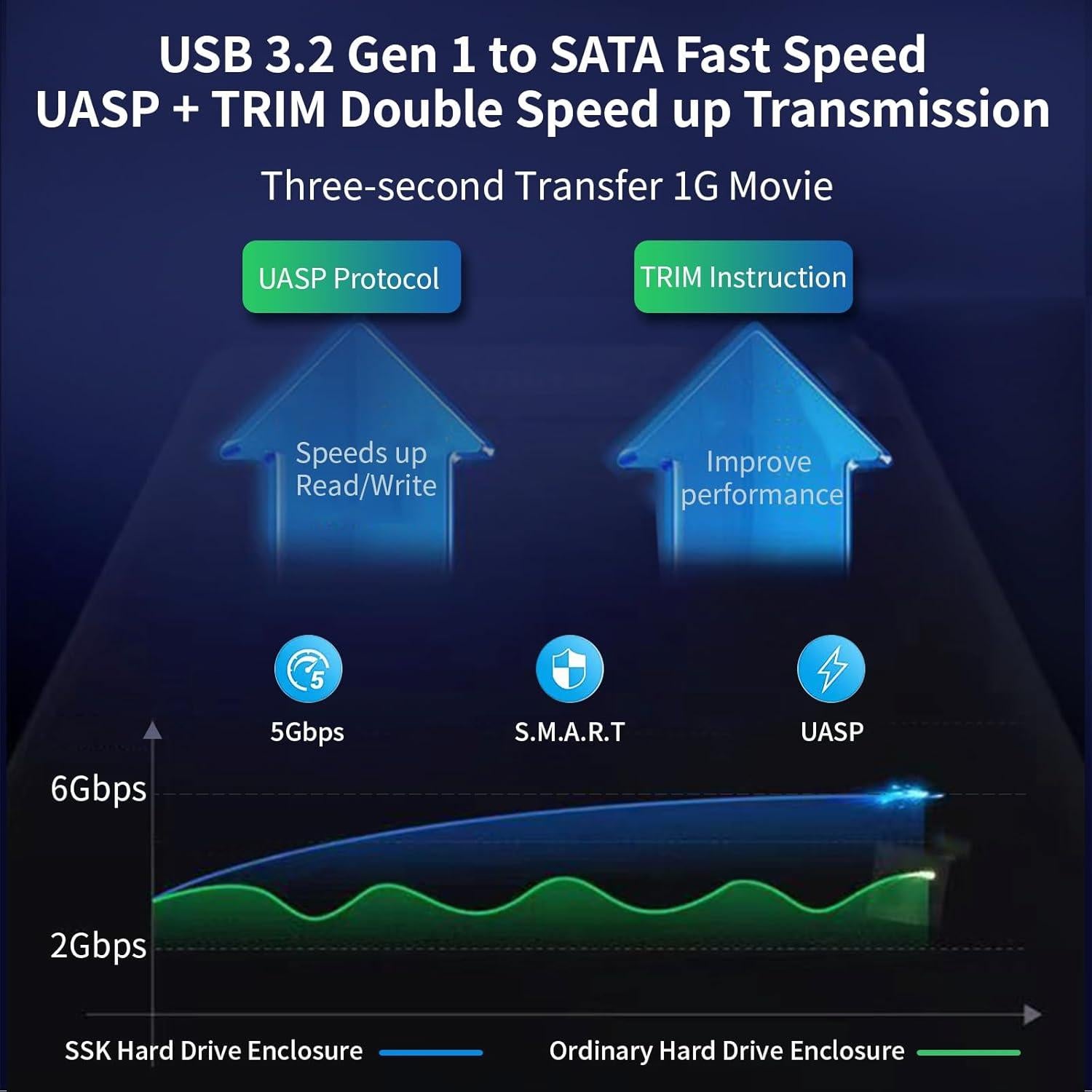 Carcasa de Disco Duro Externo SSK 3.5 USB 3.0 hasta 20TB