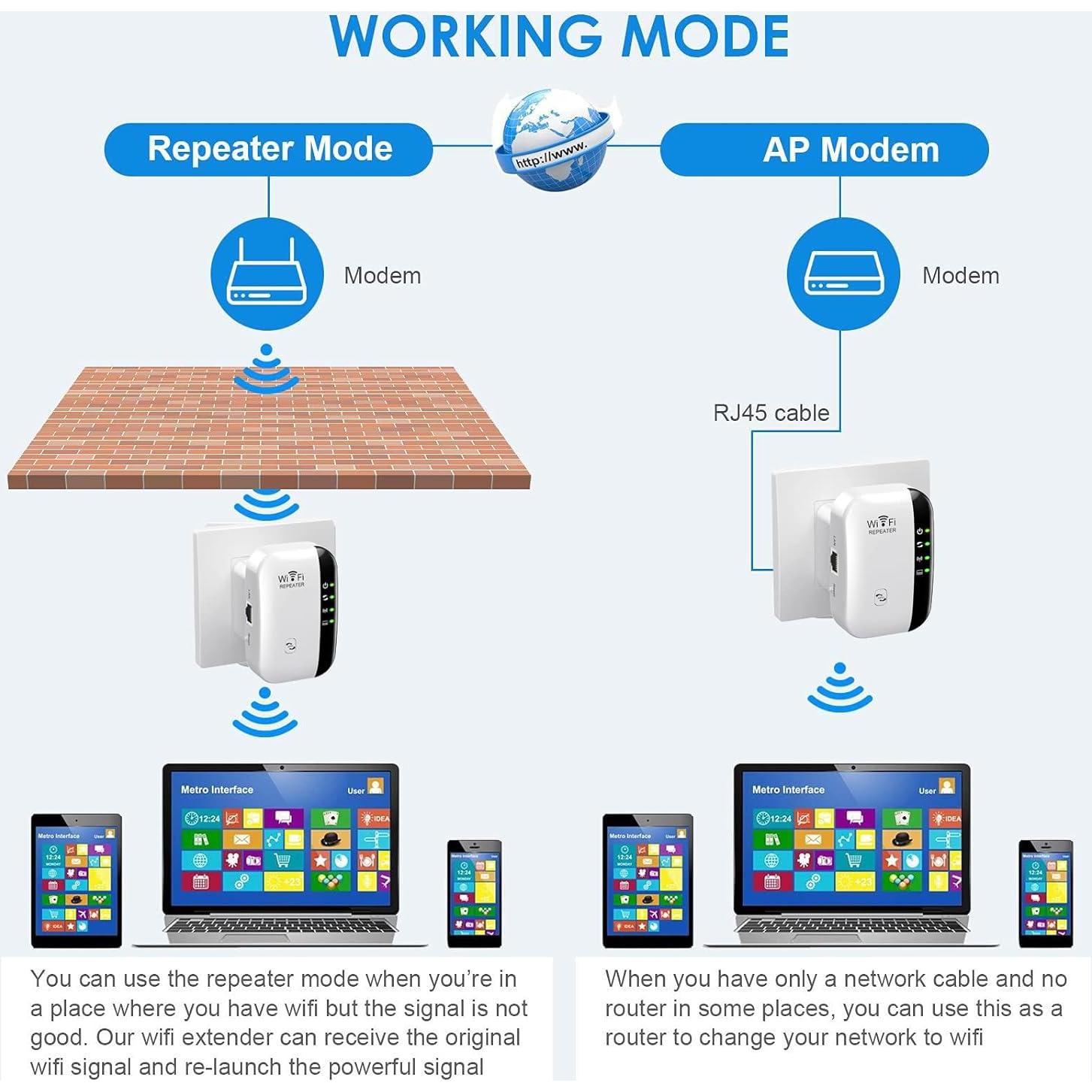 Extensor de WiFi TGDLLF 5000 pies², Amplificador Inalámbrico