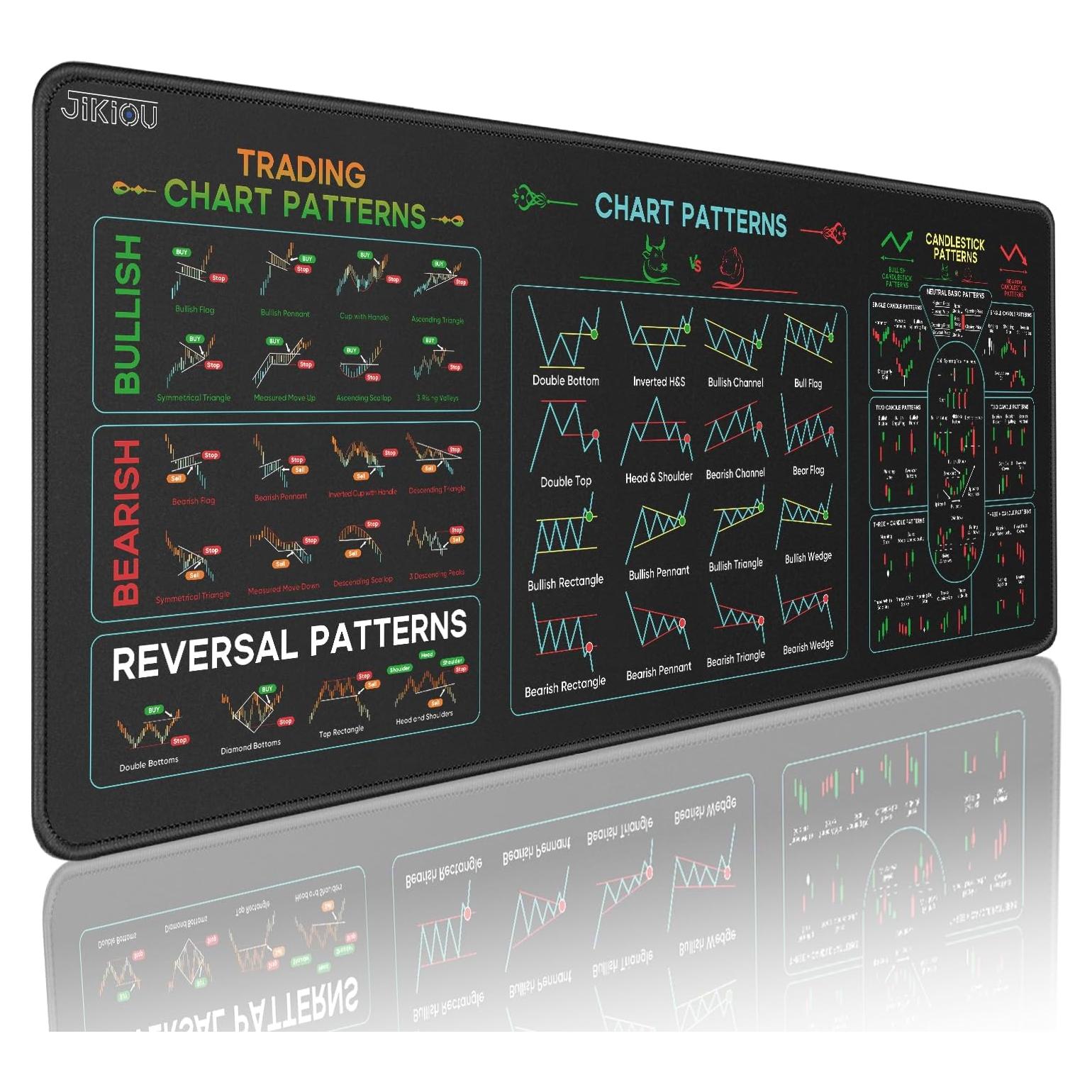 Alfombrilla de Ratón JIKIOU para Inversión en Bolsa 80x30 cm