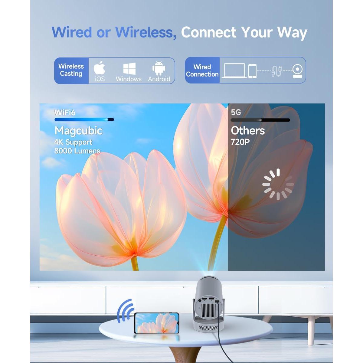 Mini Proyector Portátil Magcubic 1080P WiFi Bluetooth 5W