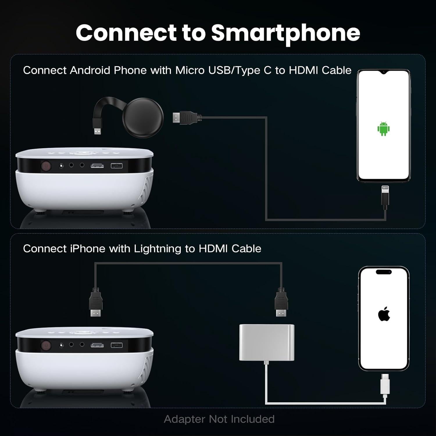 Mini Proyector Portátil NICPOW RD850 1080P 200" para Cine