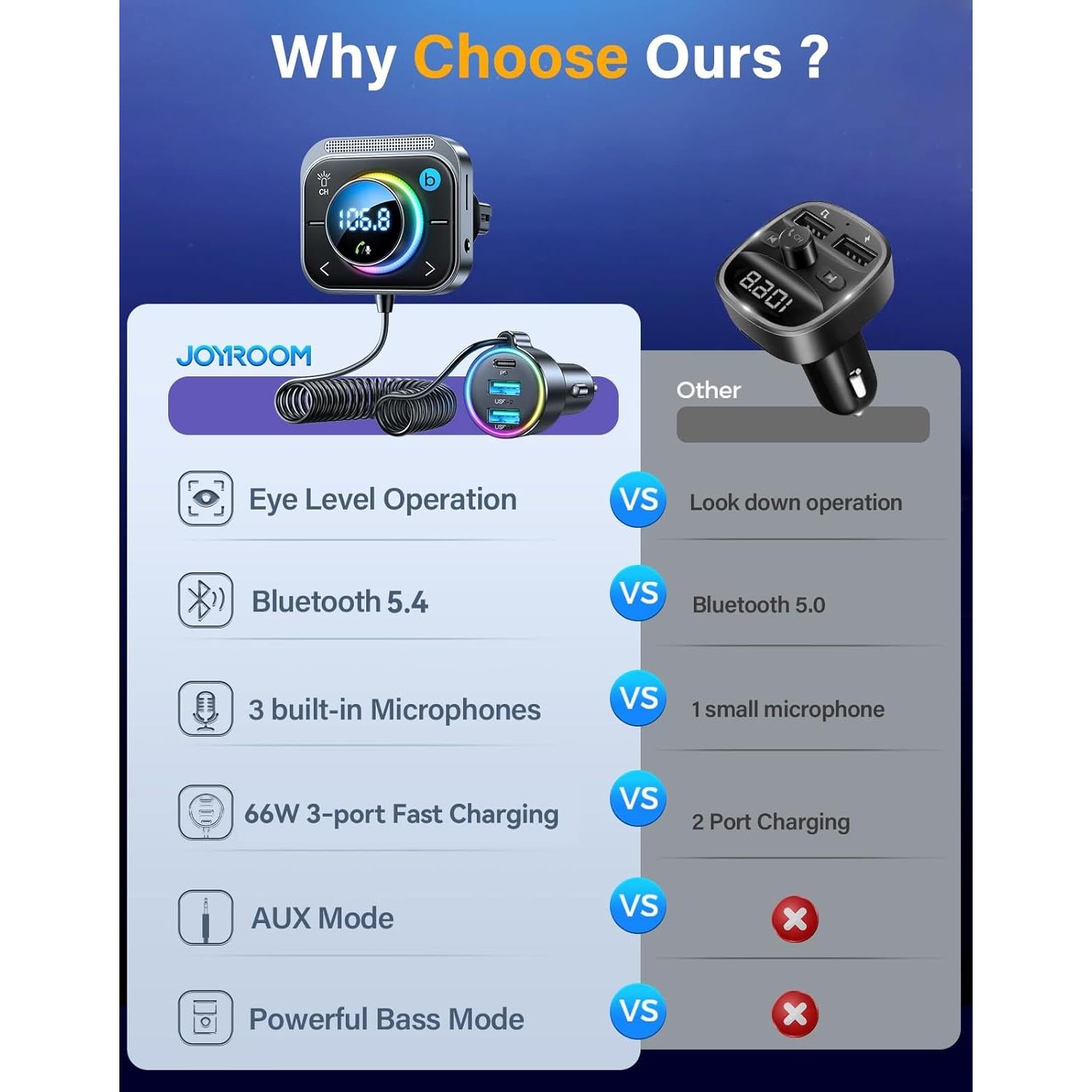 Adaptador Bluetooth 5.4 JOYROOM JR-CL18 Coche 66W 3 Puertos