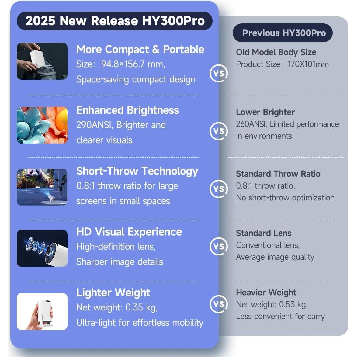 Mini Proyector Astarama 4K Wifi 6 Bluetooth 5.4 130"