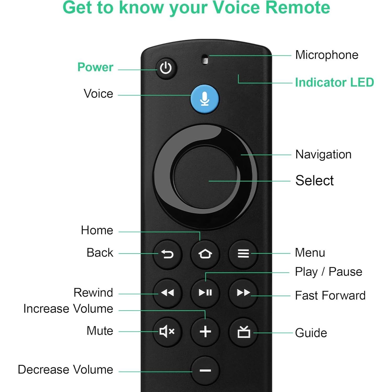 Control Remoto de Voz SZILBZ 3ra Generación para Smart TV