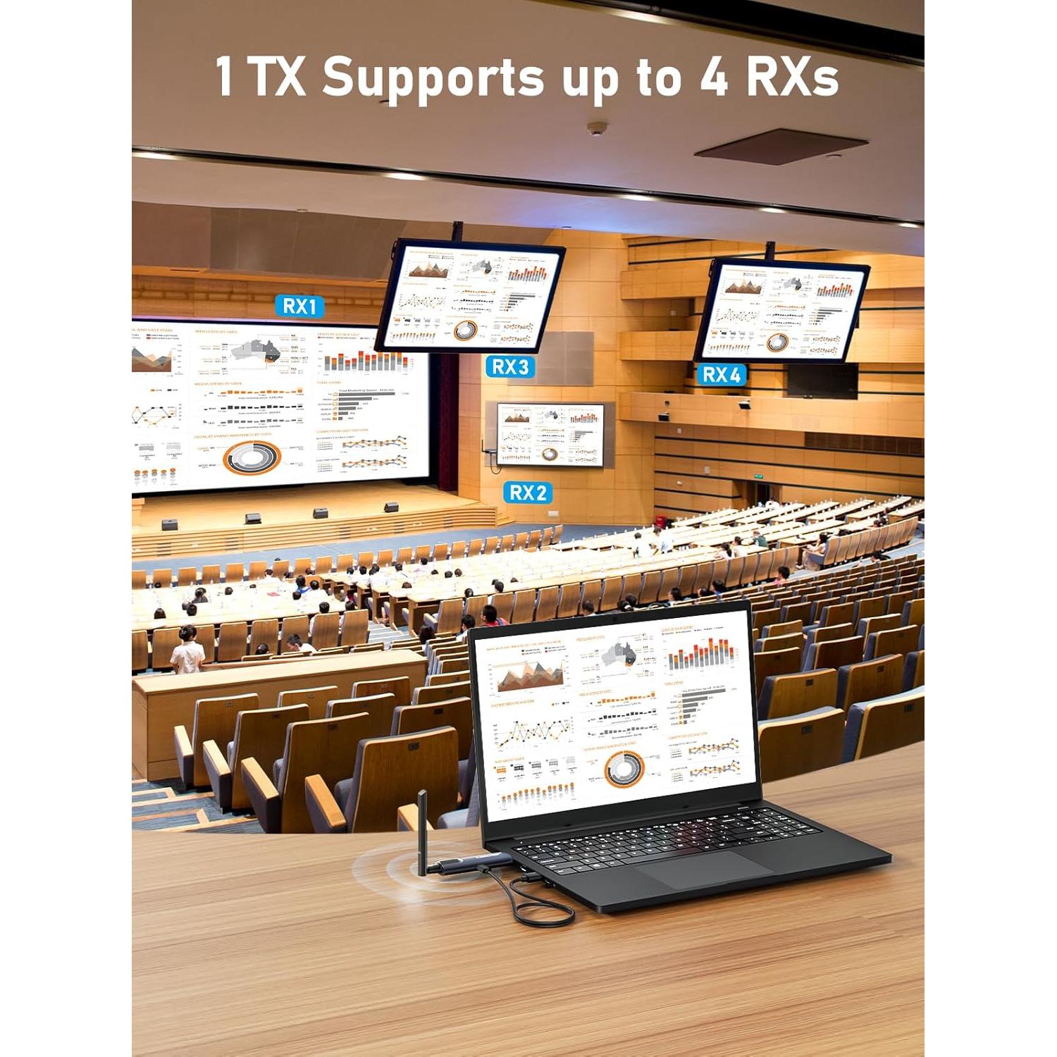 Transmisor y 2 Receptores HDMI Inalámbricos Lemorele 200m 1080P