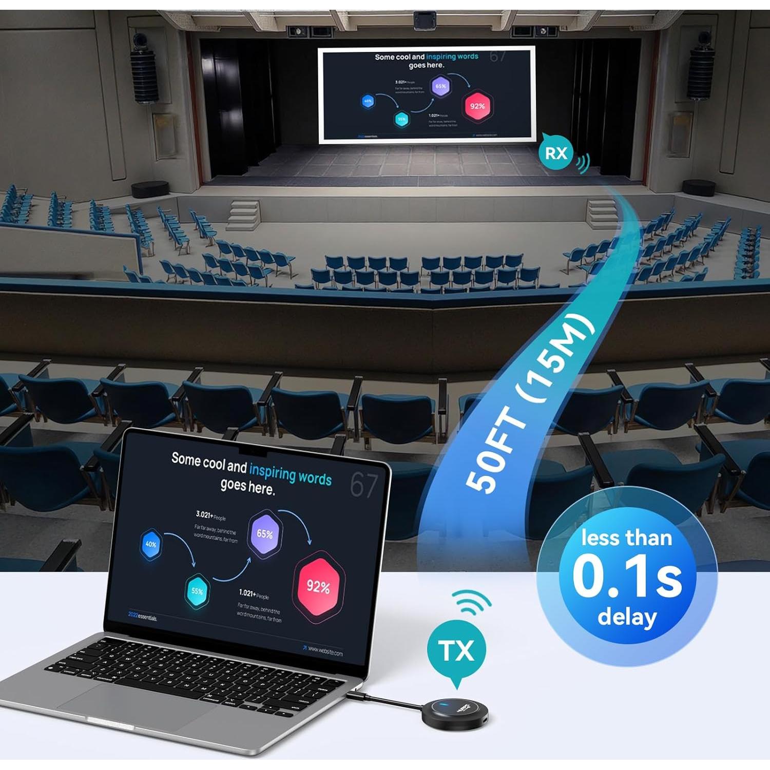 Transmisor y receptor HDMI inalámbrico 4K 4URPC SP004K