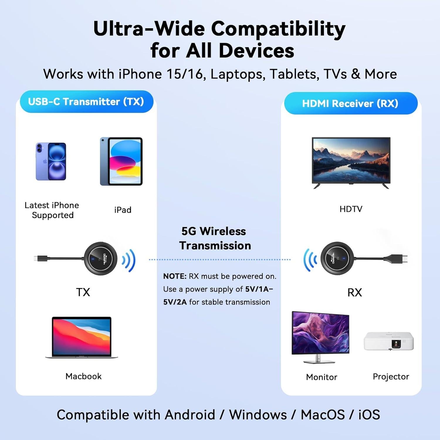 Transmisor y receptor HDMI inalámbrico 4K 4URPC SP004K