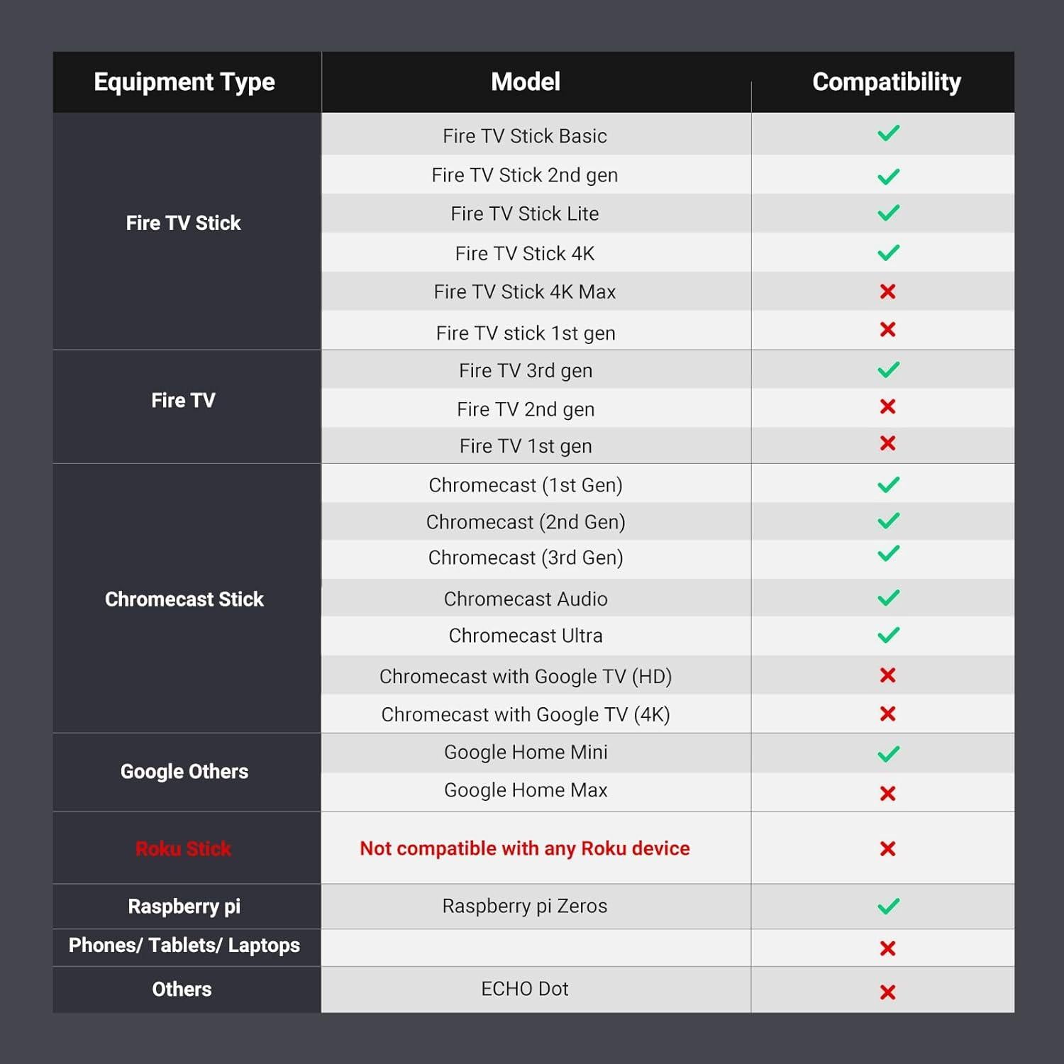 Adaptador Ethernet UGREEN Micro USB a 100Mbps para Fire TV Stick