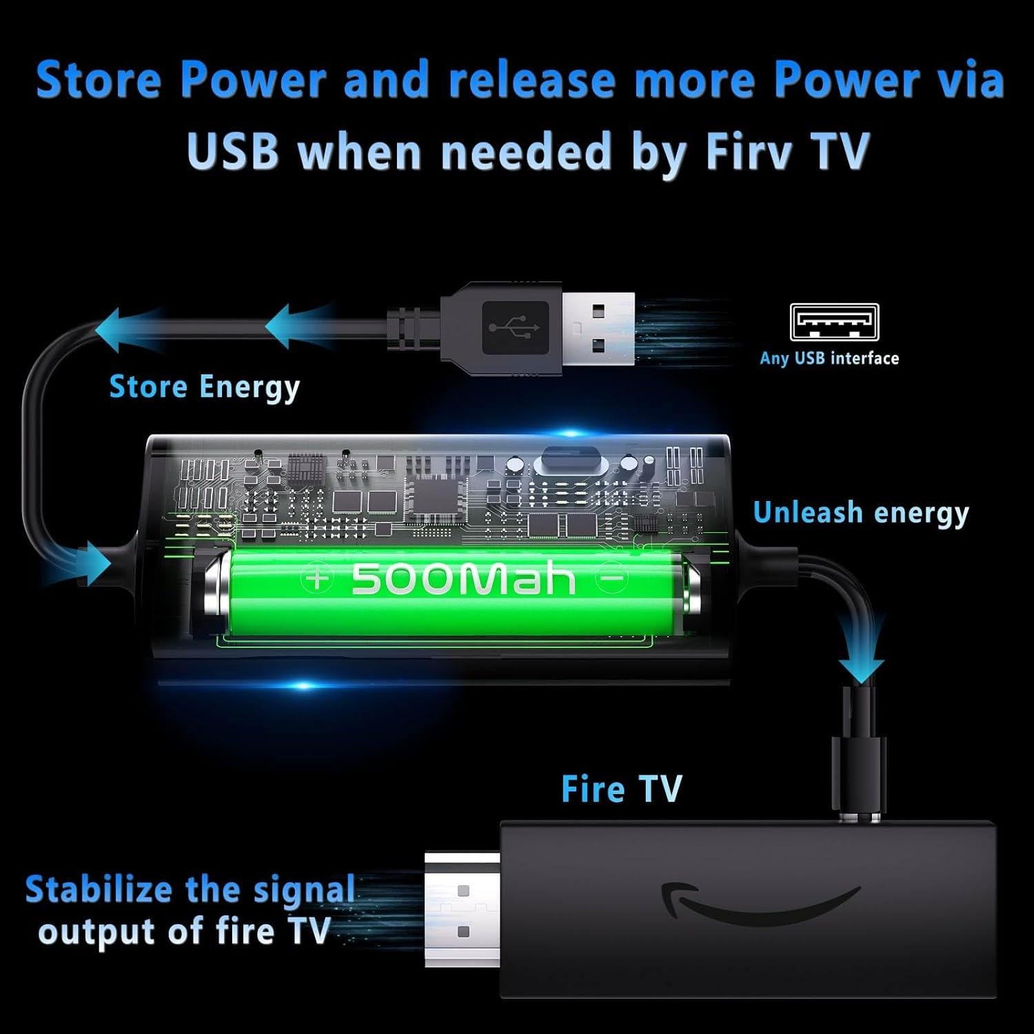 Adaptador de corriente USB IBERLS para Fire TV Stick 4K 2000mAh