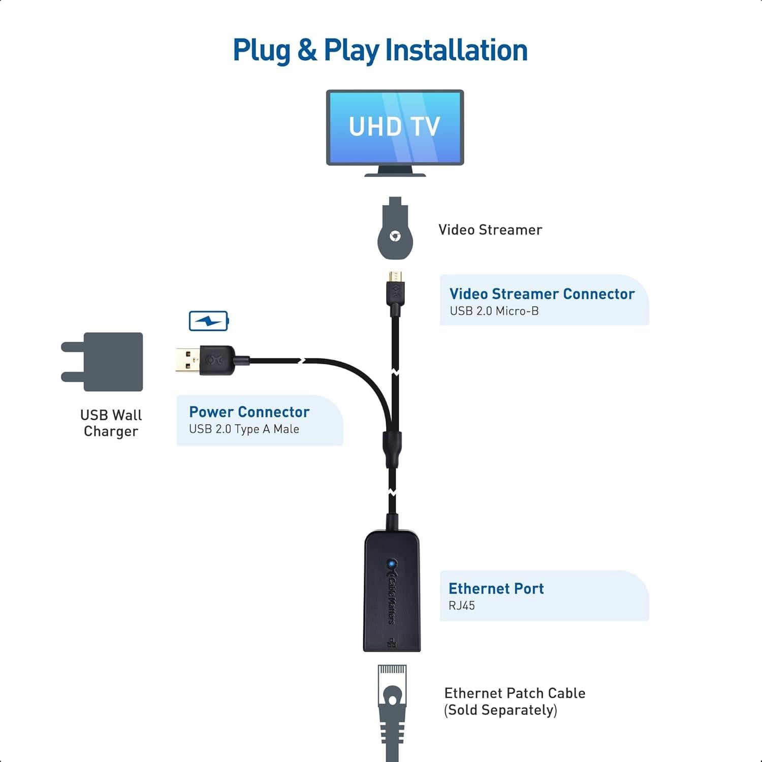 Adaptador Ethernet Micro USB Cable Matters 480Mbps para Fire Stick