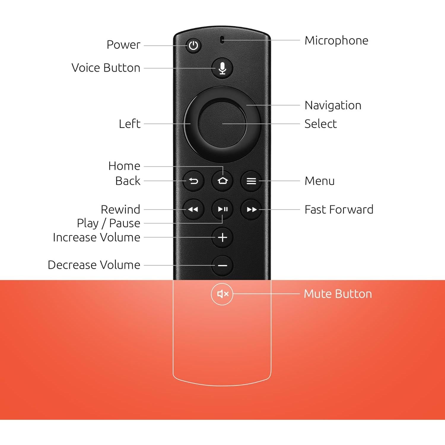 Control Remoto de Reemplazo SZILBZ para AMZ TV Stick 4K y Lite