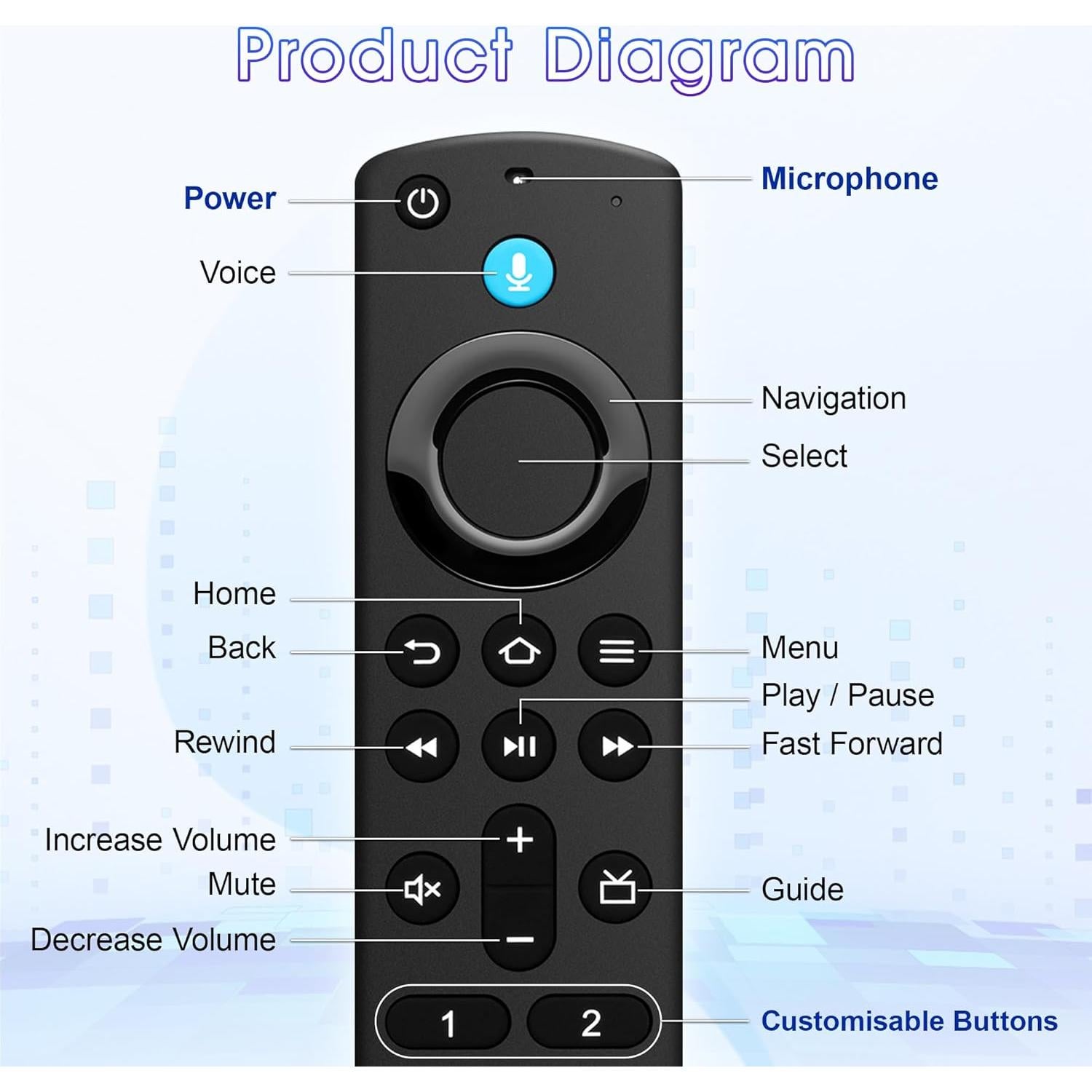 Control Remoto de Reemplazo PUPINGPIG para Fire TV Stick 3ra Gen