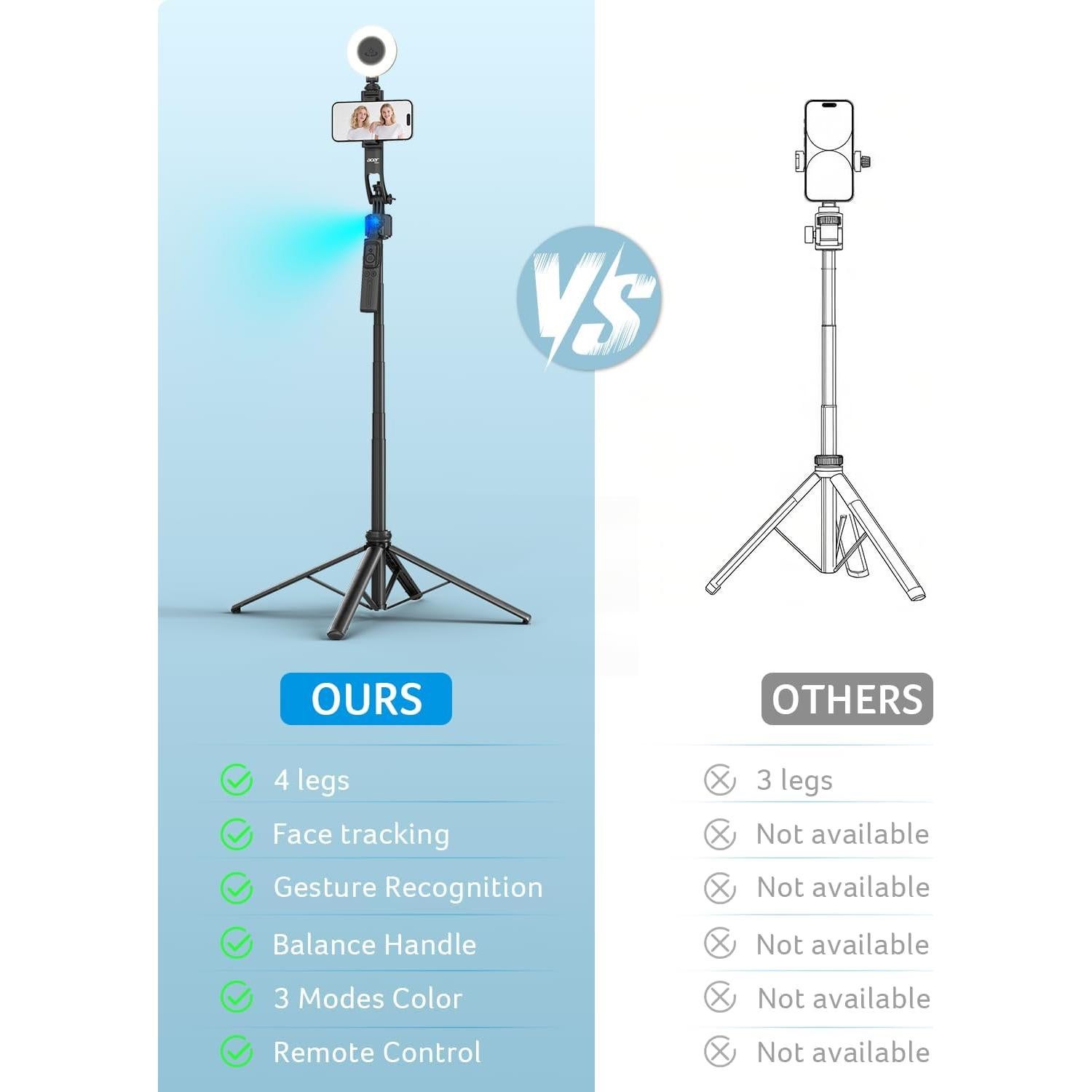 Trípode Automático de Seguimiento Facial Acer ST-C17 con Luz