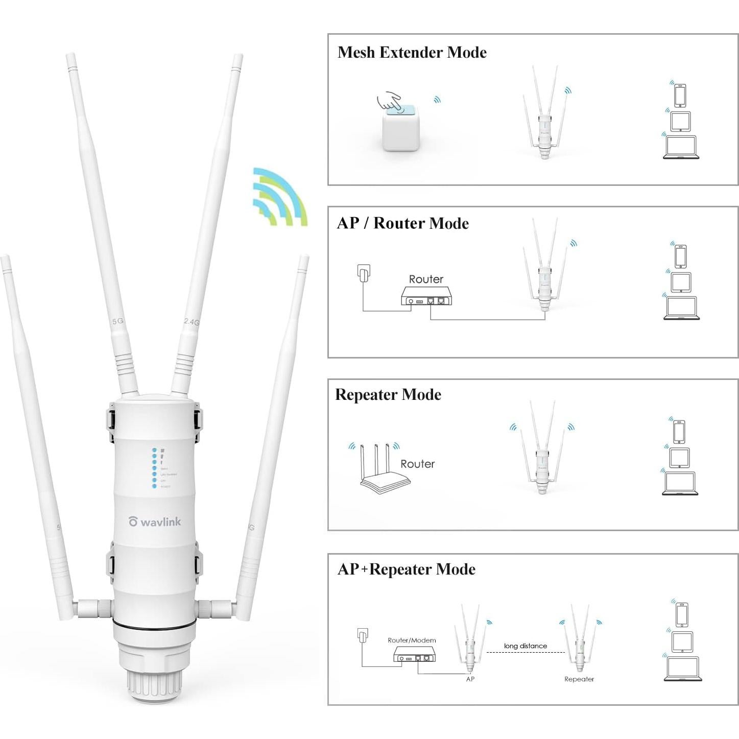 Extensor de WiFi Exterior WAVLINK AC1200 Doble Banda IP65