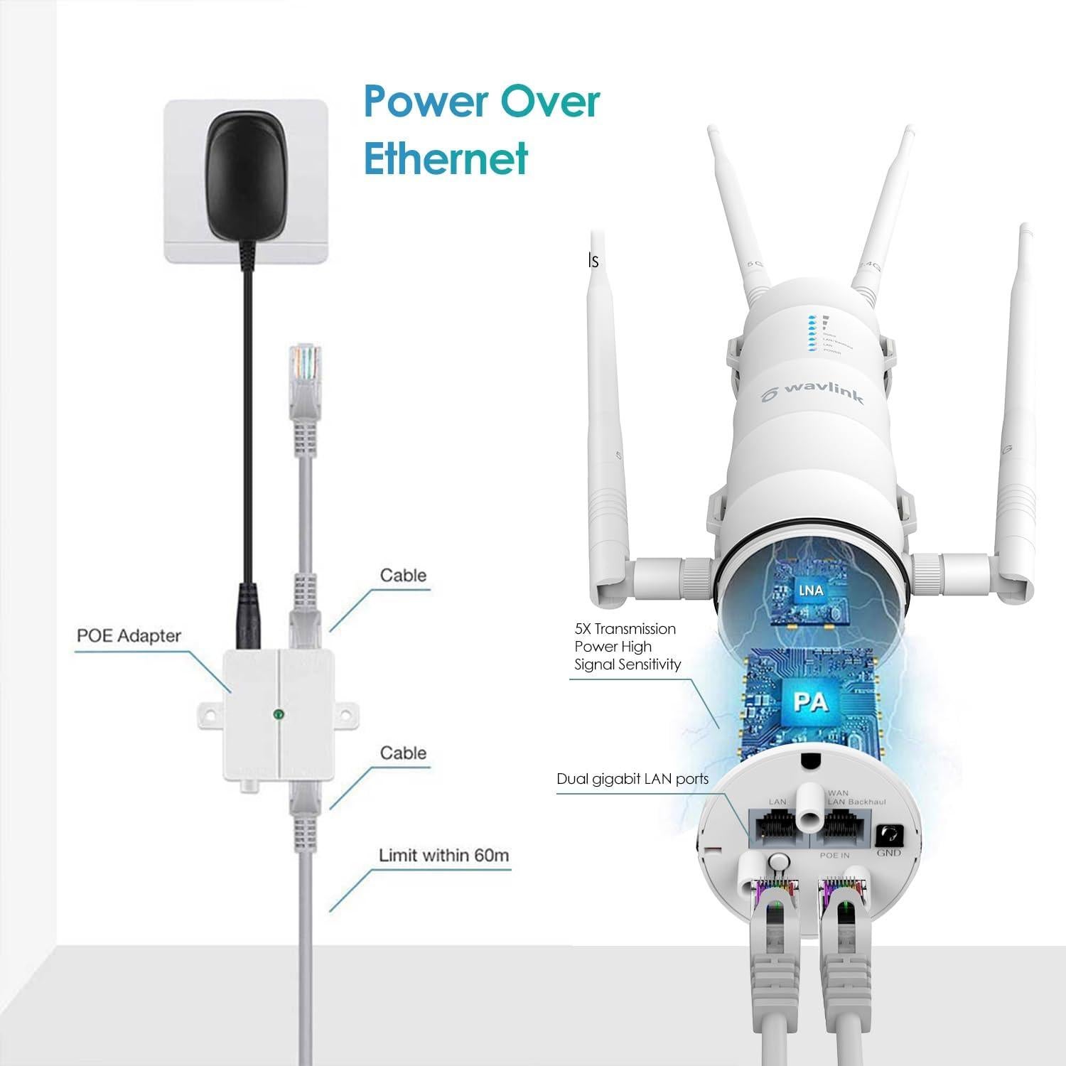 Extensor de WiFi Exterior WAVLINK AC1200 Doble Banda IP65