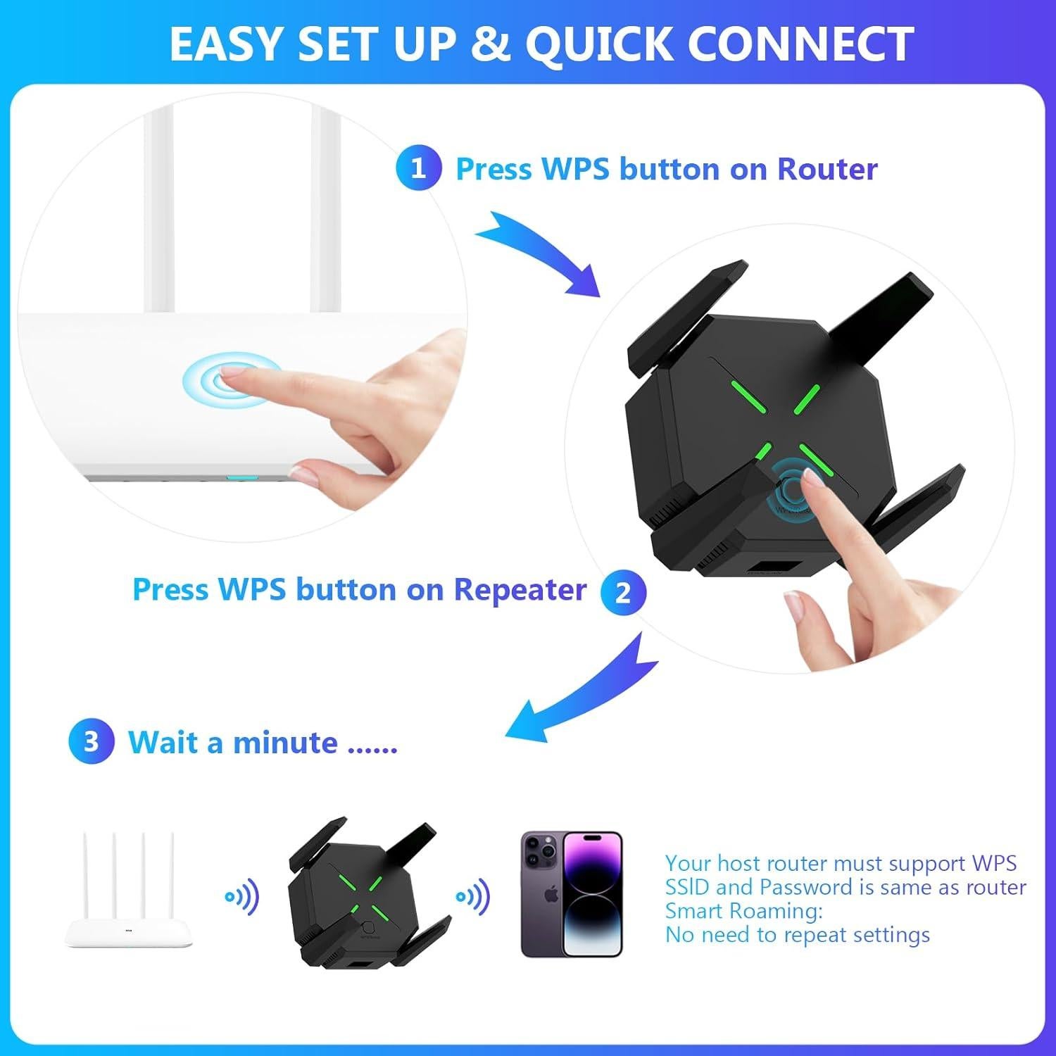 Extensor de Señal WiFi EELAGER 1200Mbps Doble Banda Negro