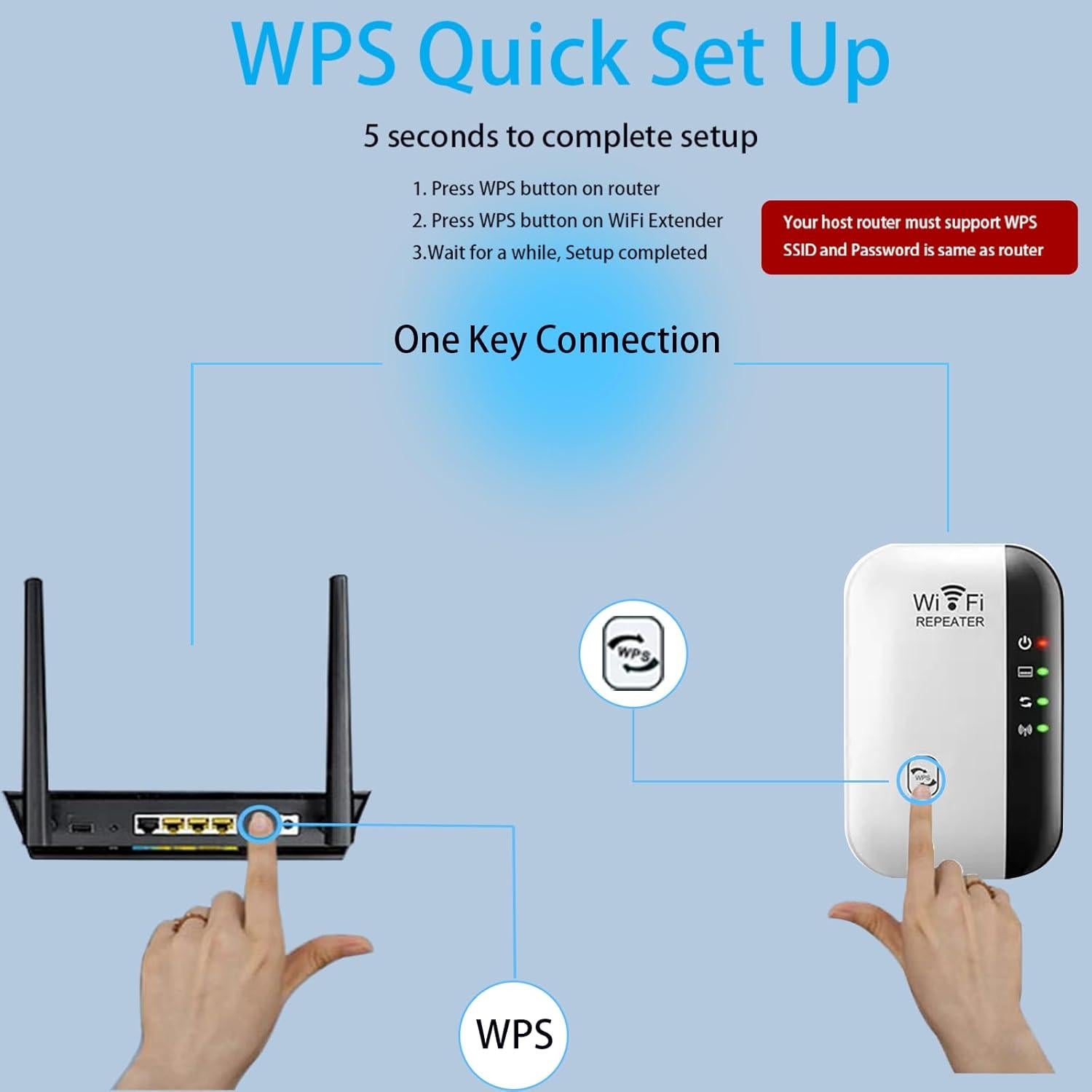 Amplificador de Señal WiFi Senri 2024, Extensor 464.5 m²