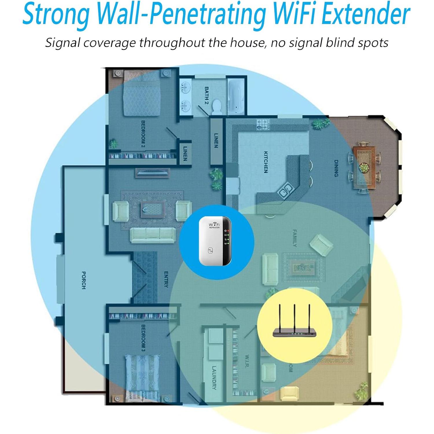 Amplificador de Señal WiFi Senri 2024, Extensor 464.5 m²