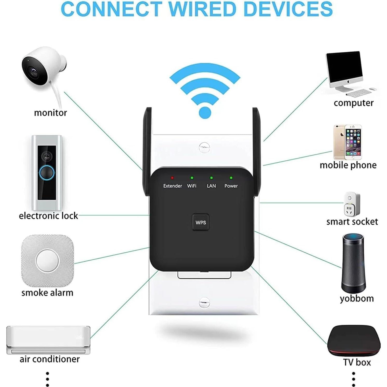 Extensor de WiFi FOTN 2025, amplificador 929 m², 60 dispositivos