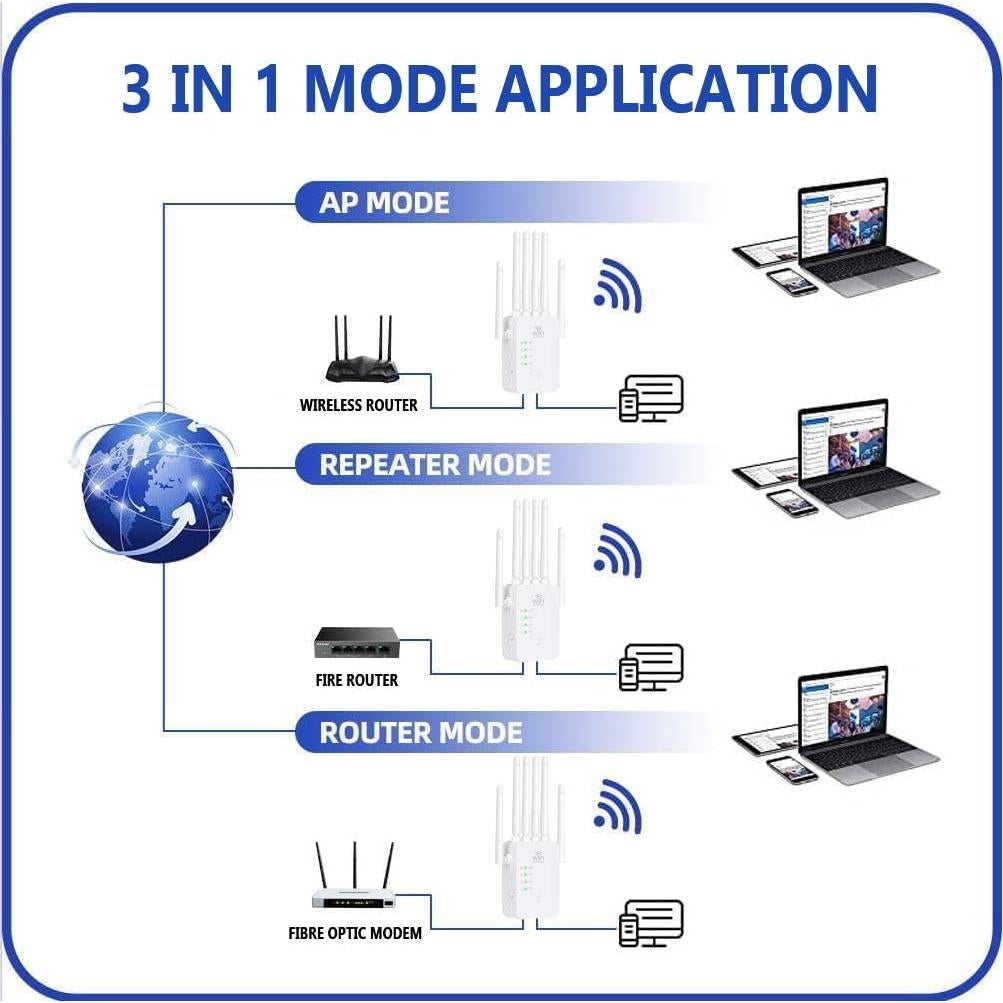 Amplificador WiFi Genérico 1200Mbps Doble Banda 5GHz/2.4GHz