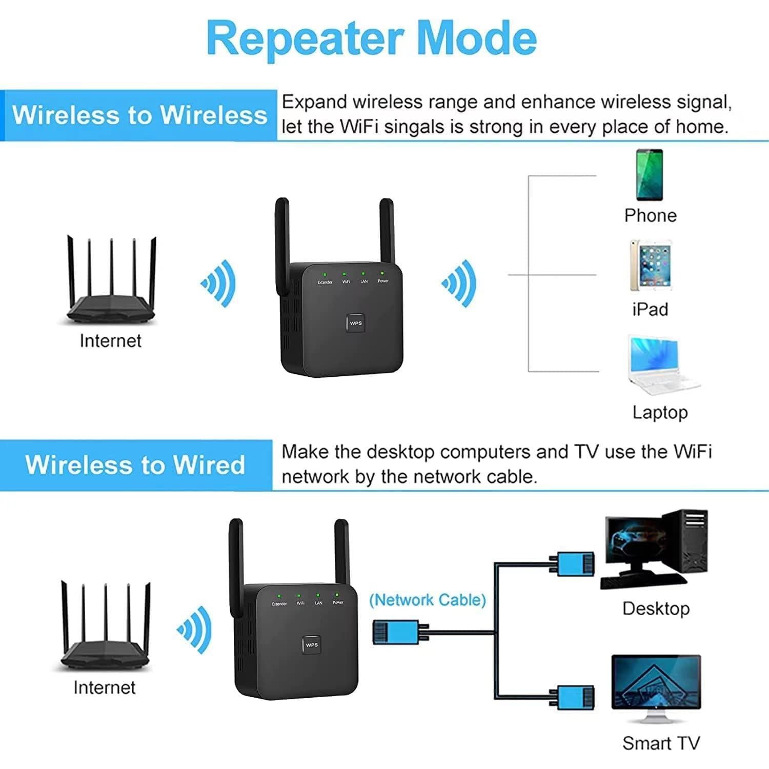 Extensor de Señal WiFi CUU R11 - Amplificador 300 Mbps