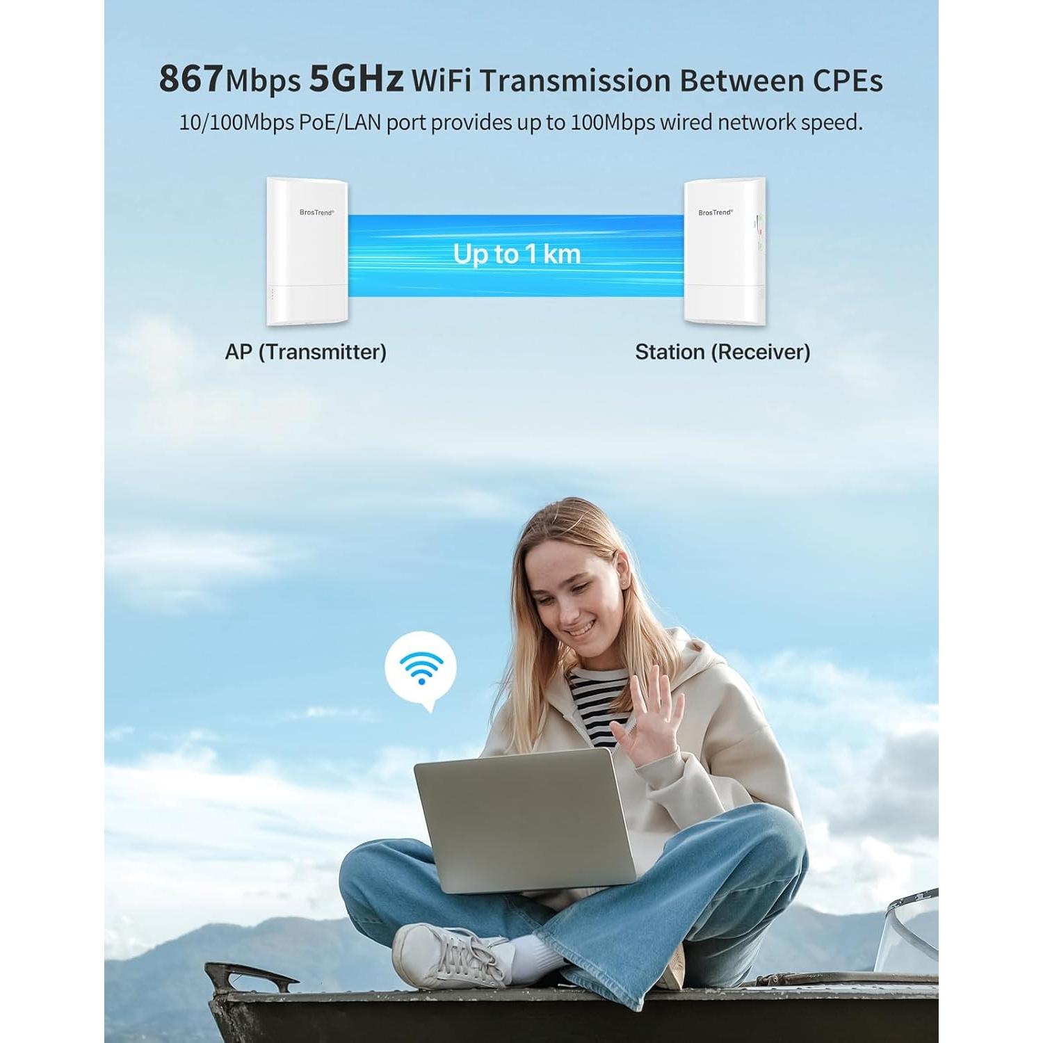 Puente WiFi Exterior BrosTrend 1KM 867Mbps Plug & Play