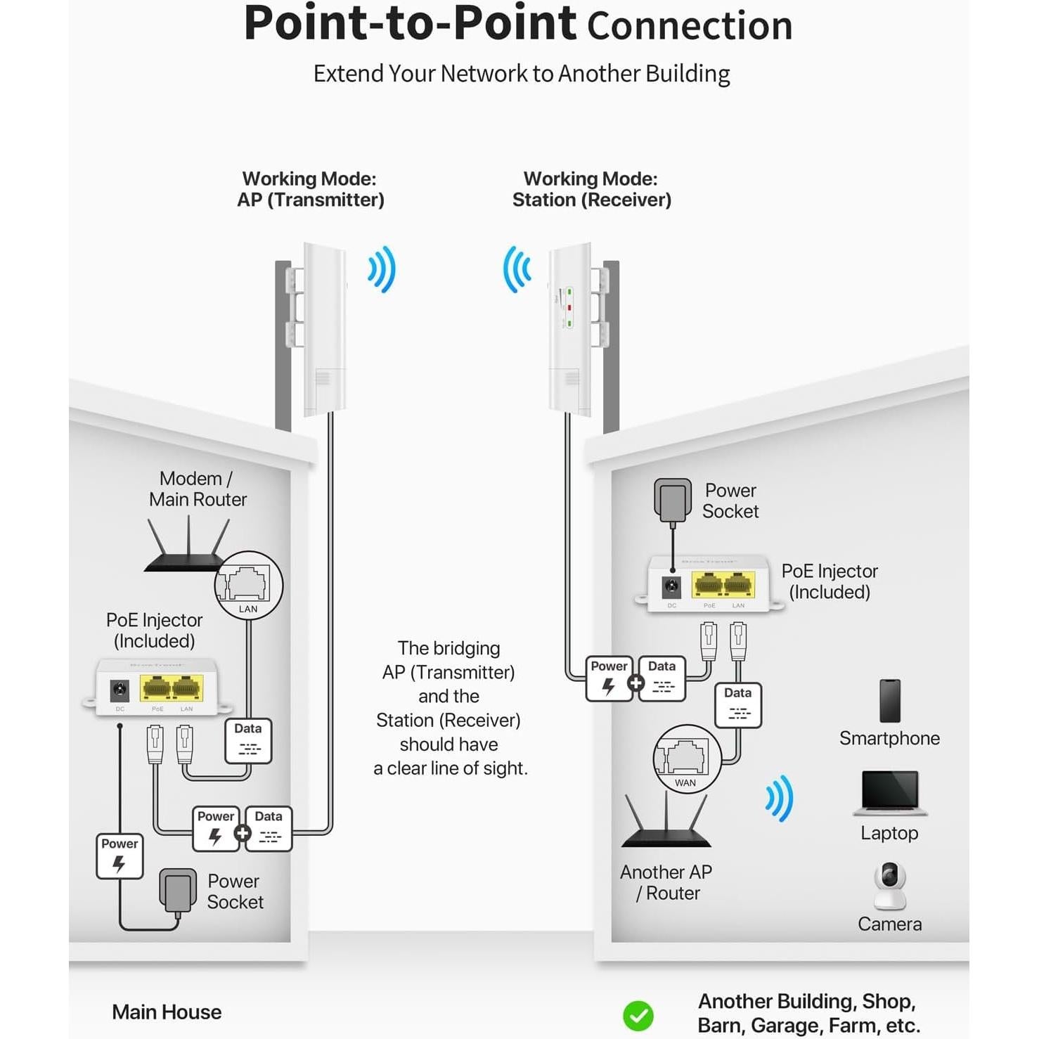 Puente WiFi Exterior BrosTrend 1KM 867Mbps Plug & Play
