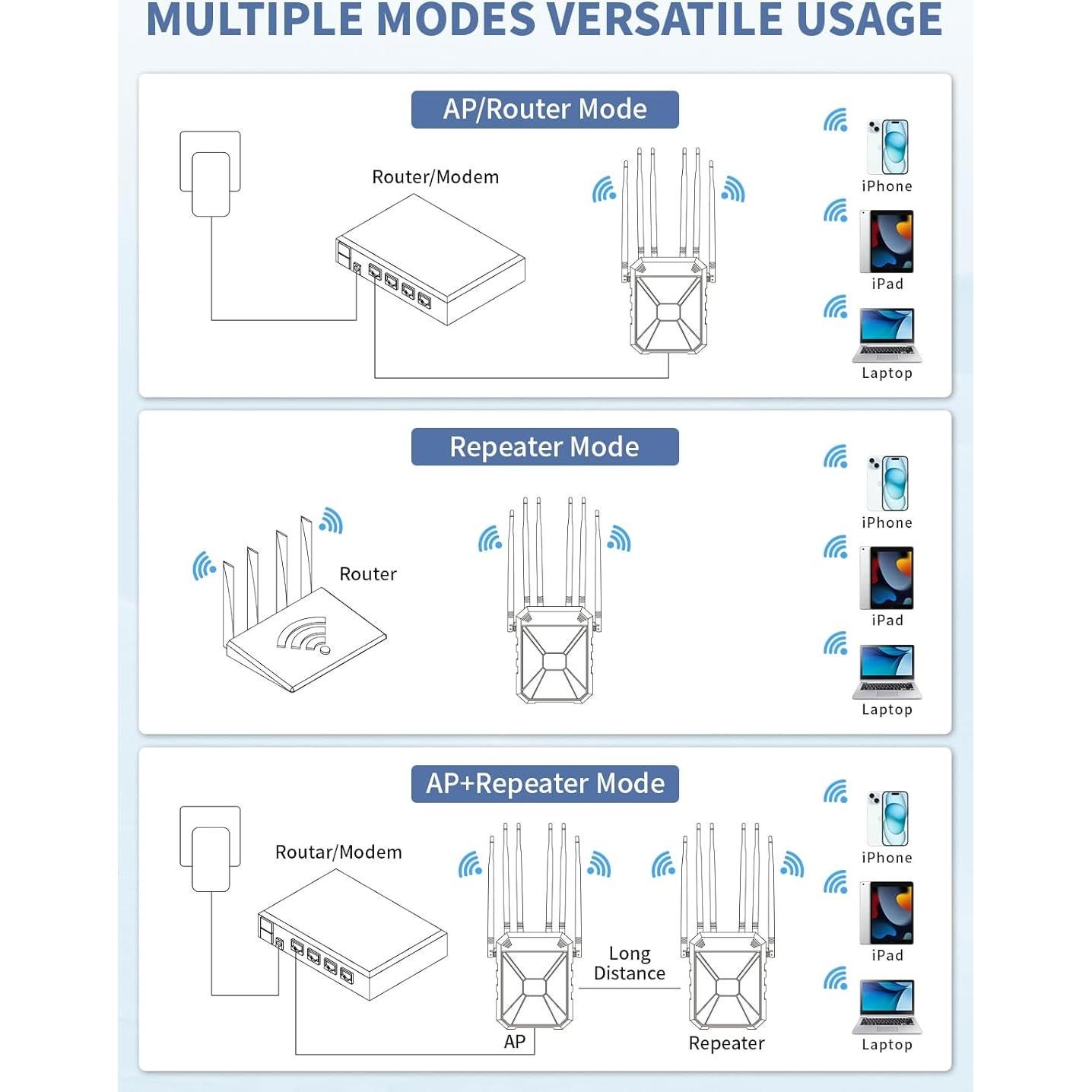Extensor de WiFi Exterior CINAMON OWE1800 1800Mbps IP67
