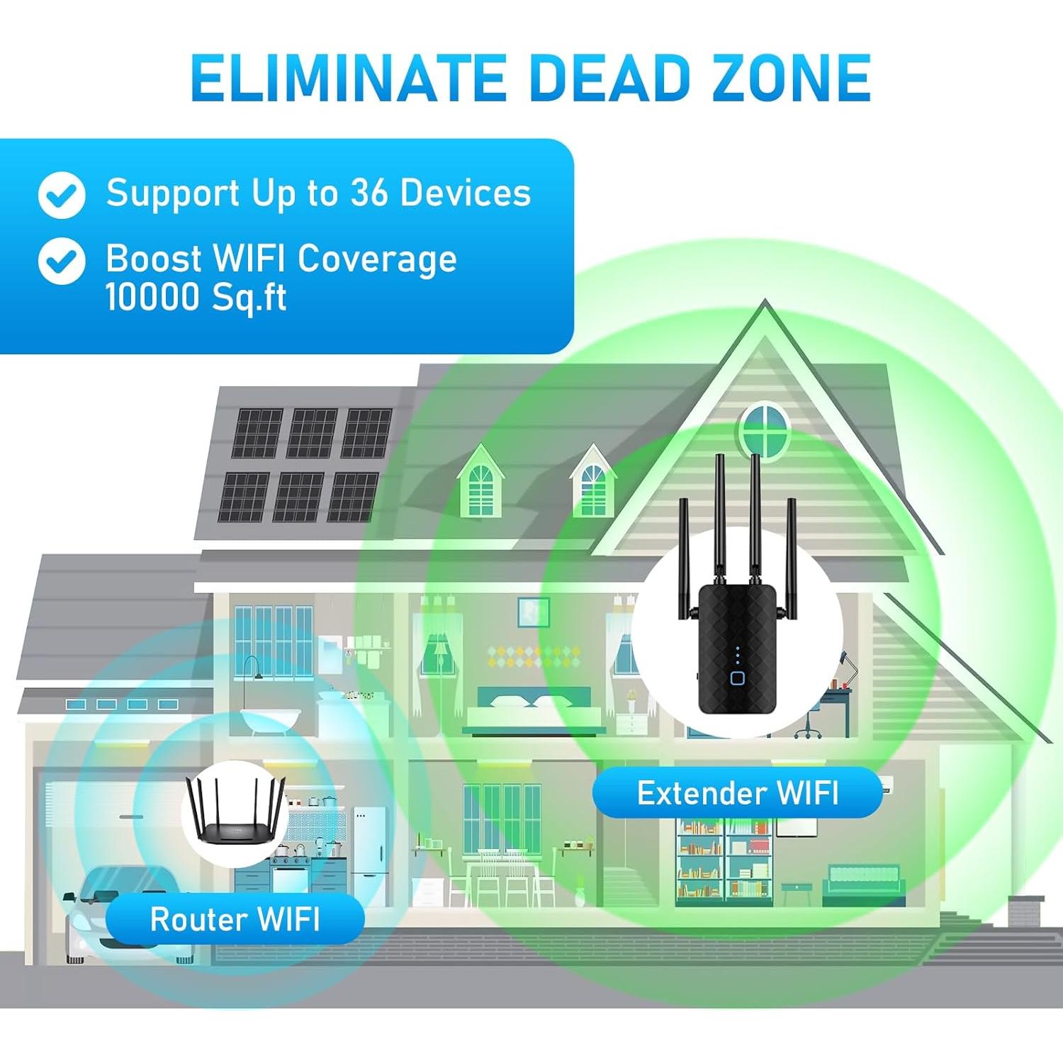 Extensor de señal WiFi Zelikovitz M-97A 1200Mbps 929m²