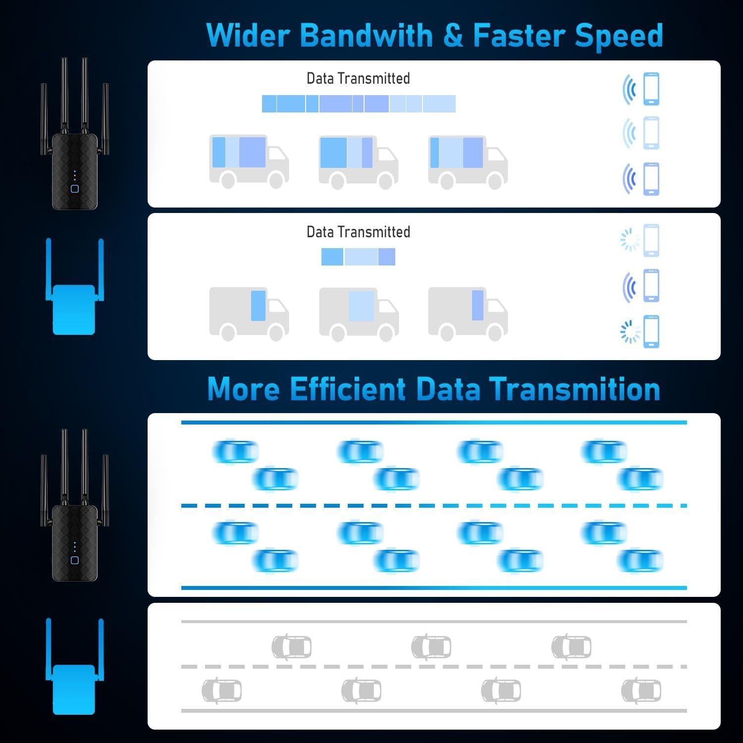 Extensor de señal WiFi Zelikovitz M-97A 1200Mbps 929m²