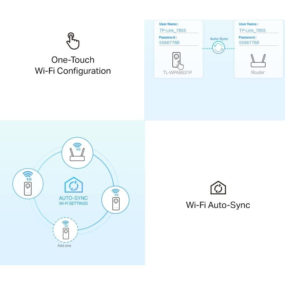Extensor WiFi Powerline TP-Link TL-WPA8631P KIT AV1300