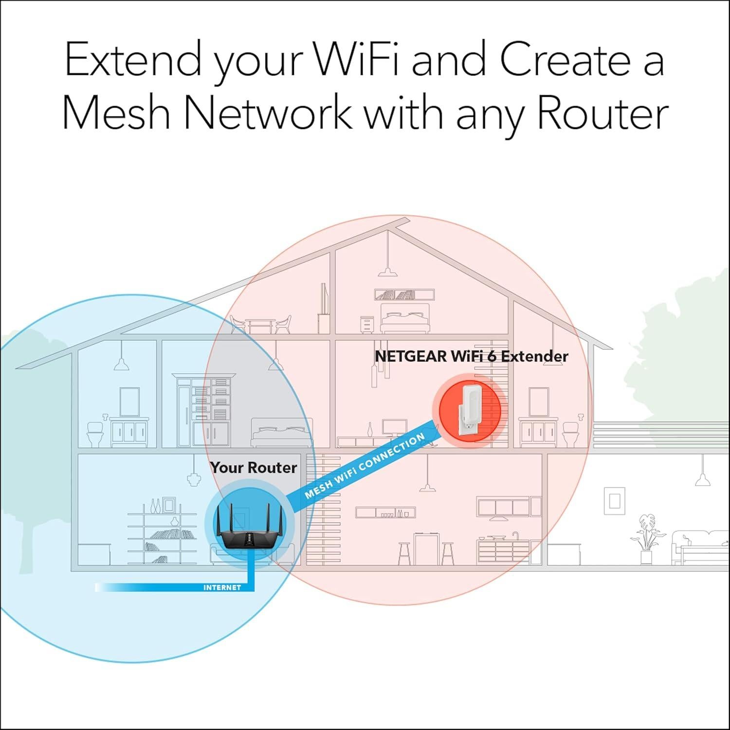 Extensor de Rango Mesh WiFi 6 NETGEAR EAX12 111.5 m² 1.6Gbps