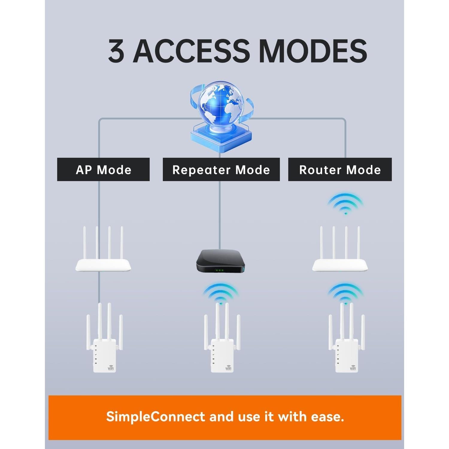 Extensor de WiFi BRG-RQ2, 1295 m², 150+ dispositivos, dual-band
