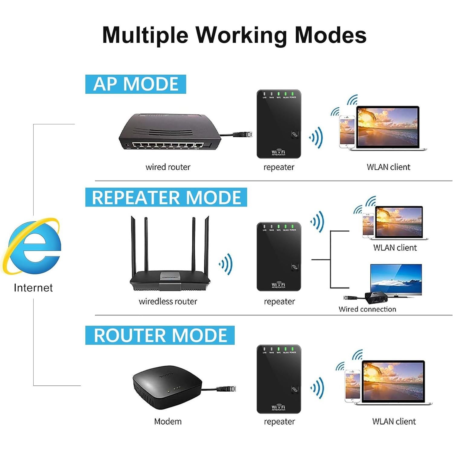 Extensor de señal WiFi 300Mbps Wodgreat, cubre 418m²
