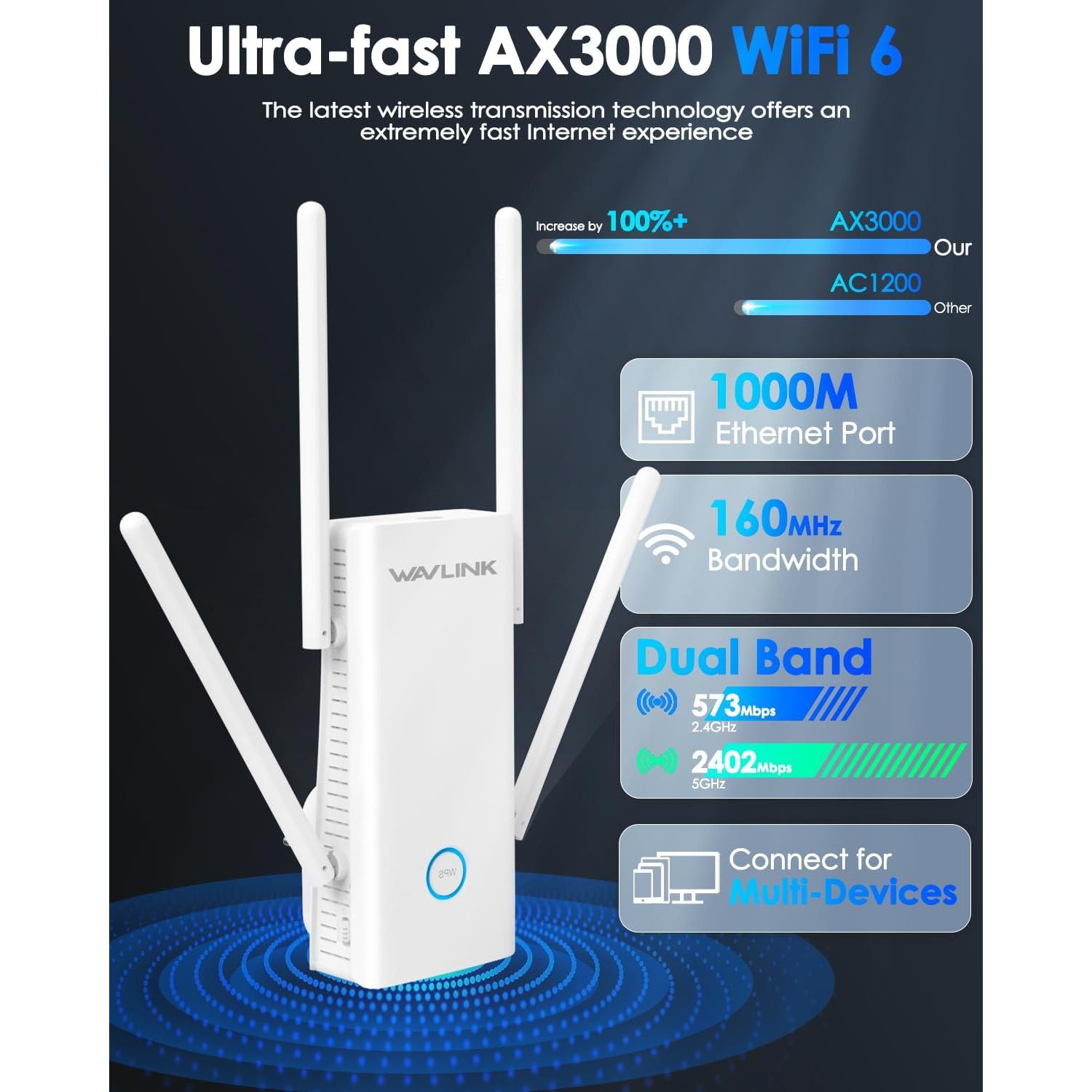 Extensor WiFi 6 WAVLINK AX3000 con 5 Antenas y Modo Mesh