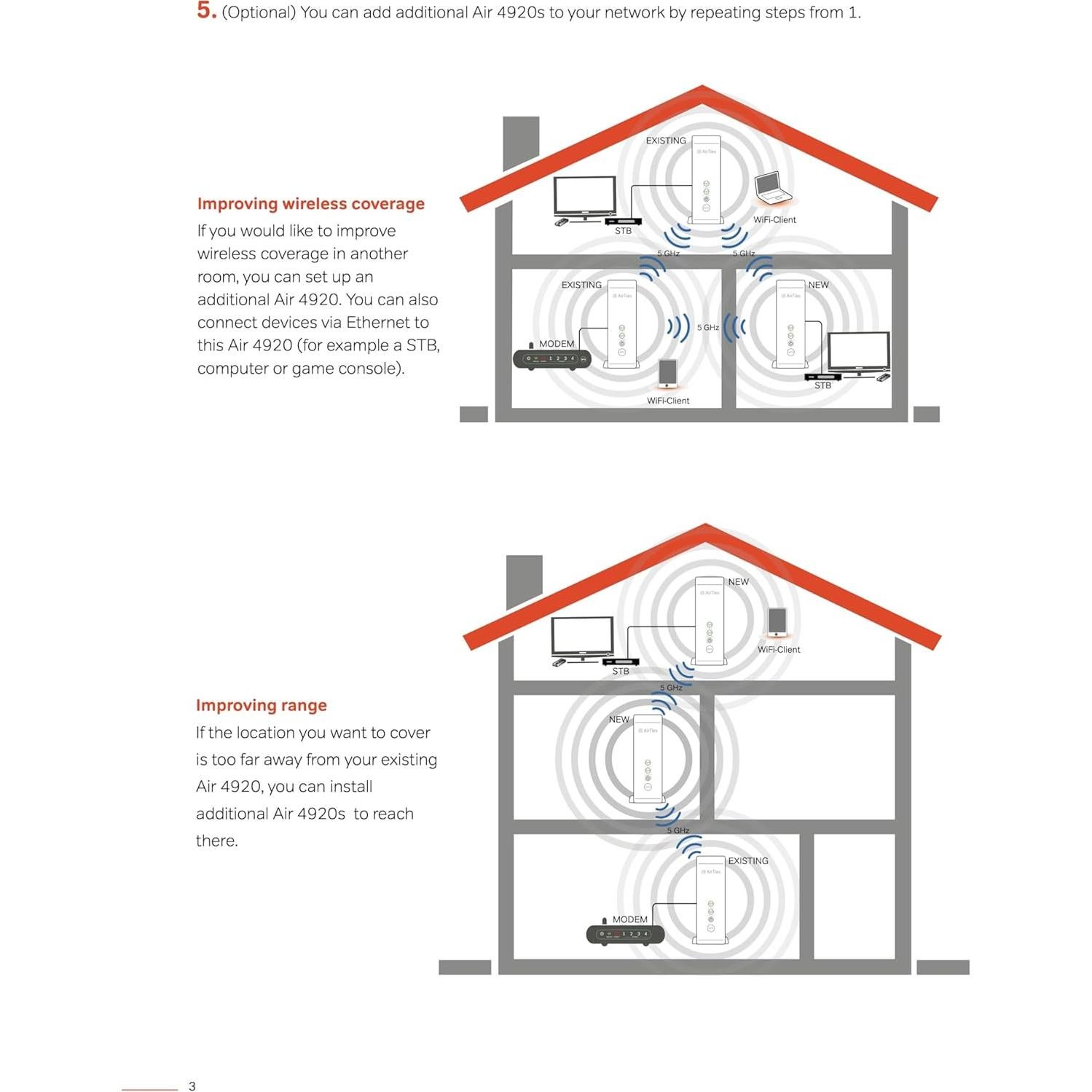 Extensor de WiFi Doble Banda Frontier Secure Air 4920 - 802.11ac