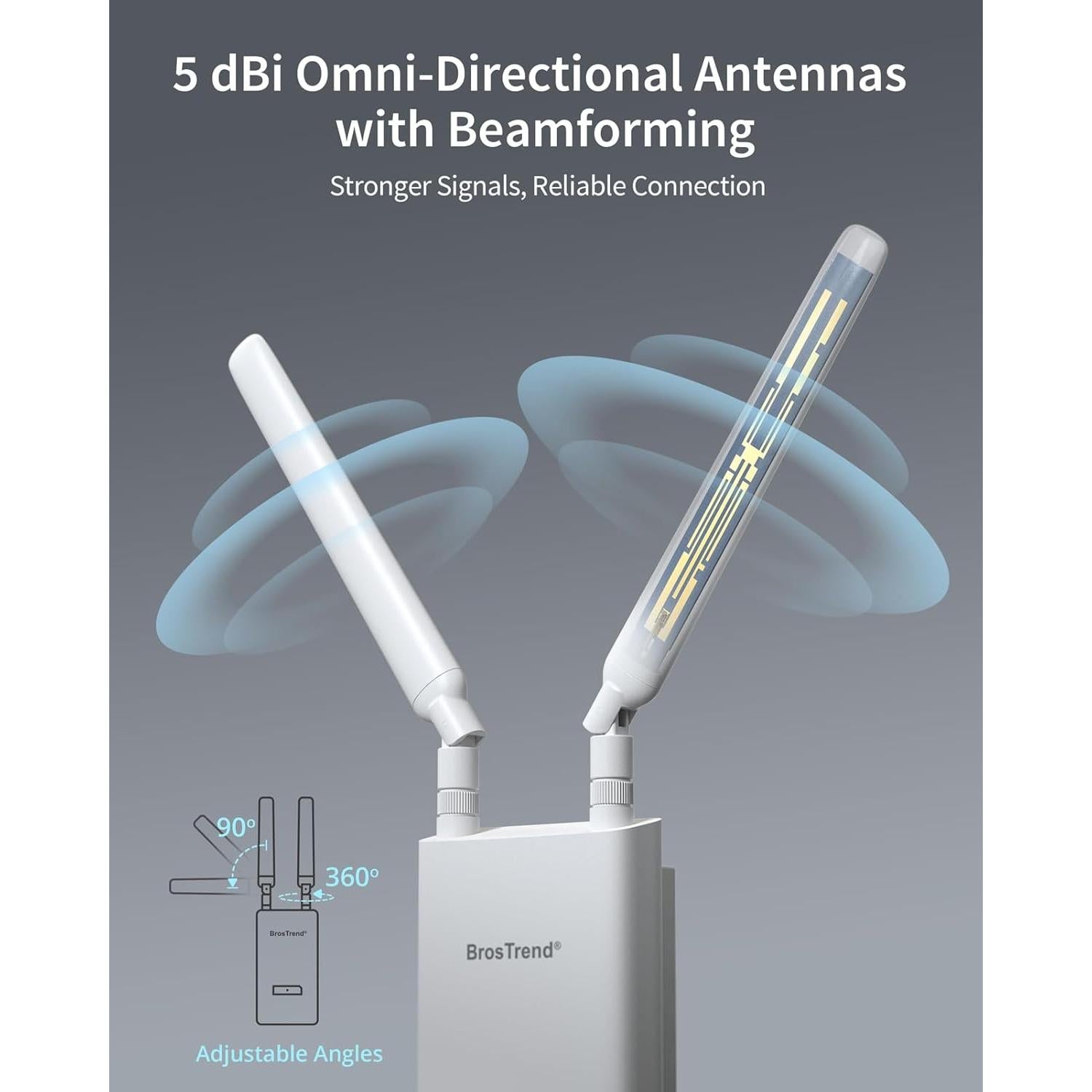 Extensor de WiFi Exterior BrosTrend AC1200 Doble Banda IP65