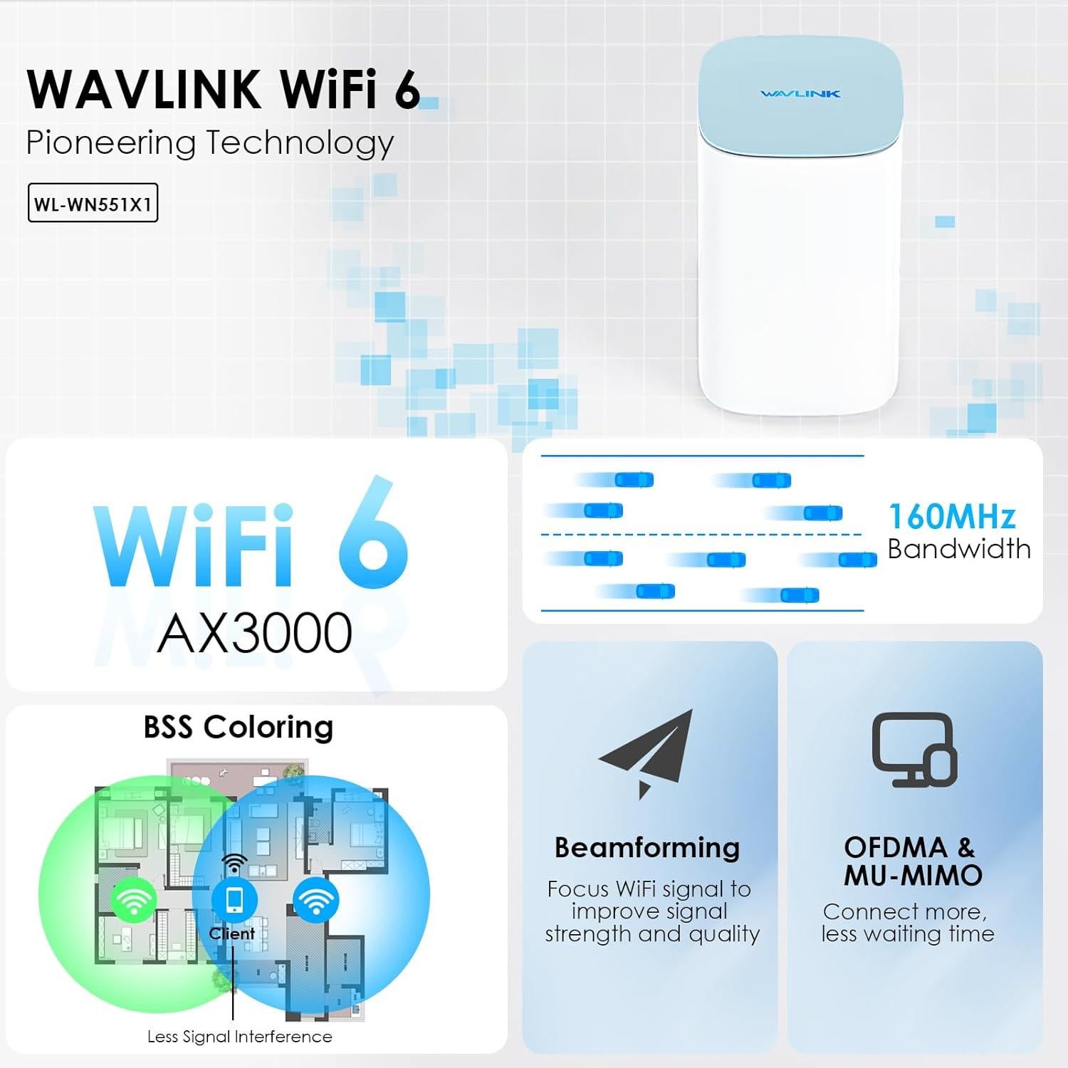 Sistema Mesh WiFi 6 WAVLINK AX3000 - Cobertura 232 m², 3.0 Gbps