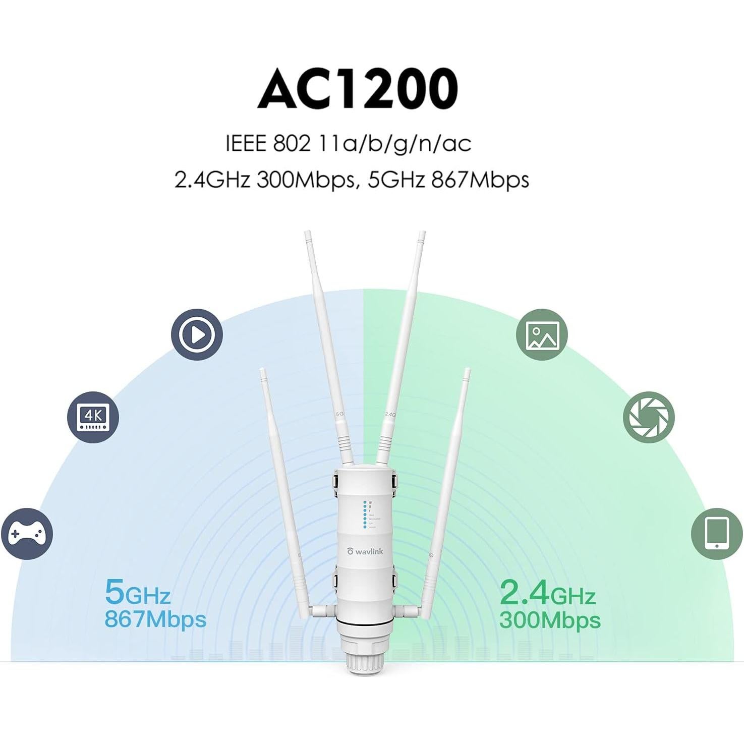 Extensor WiFi Exterior AC1200 WAVLINK, Doble Banda, IP65