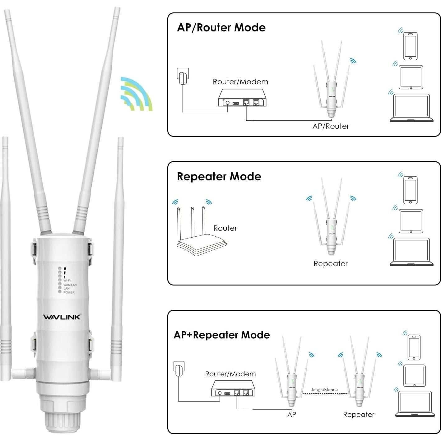 Extensor de Rango Inalámbrico WAVLINK AC1200 Exterior IP65